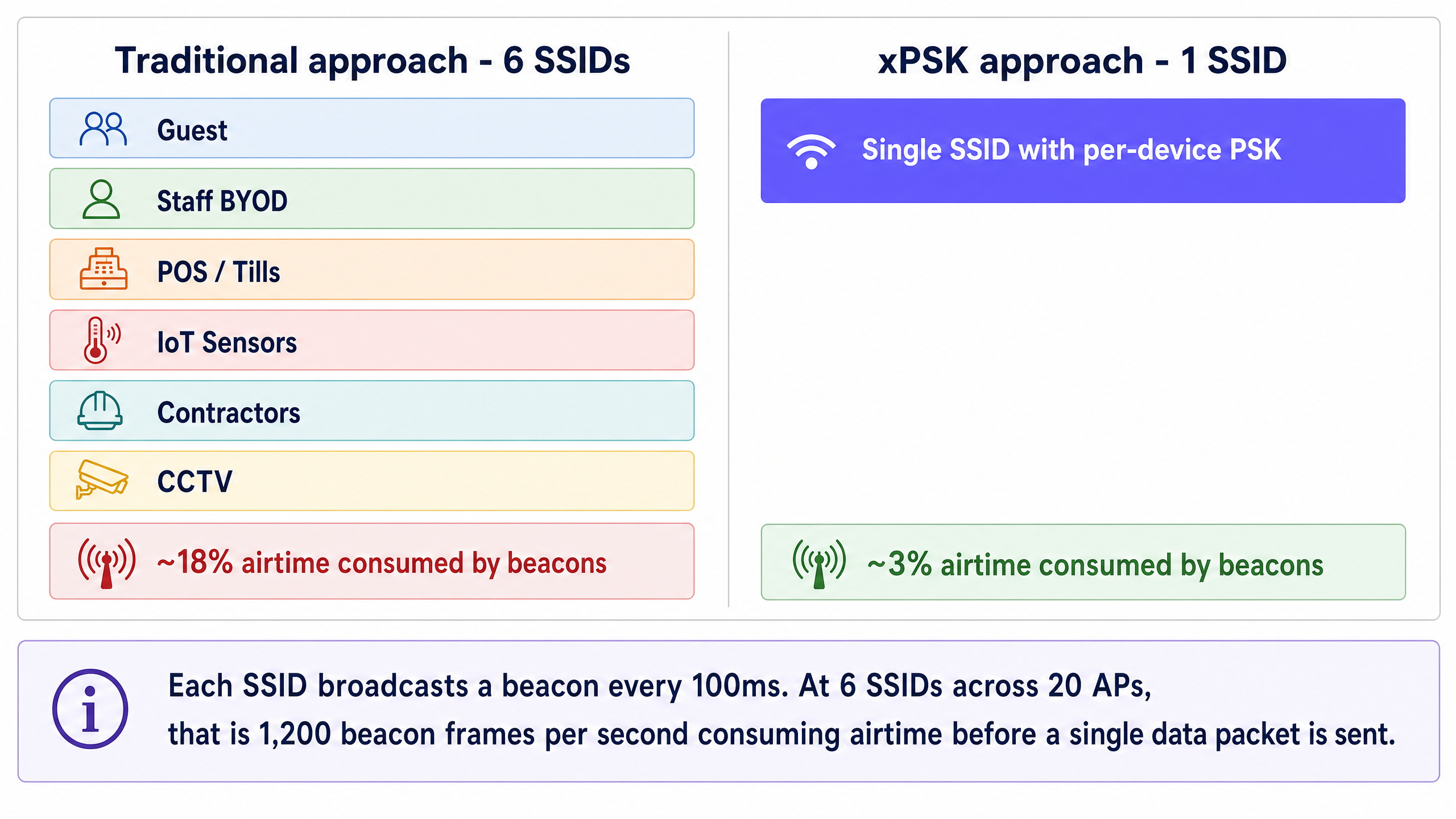 ssid_overhead_comparison.png