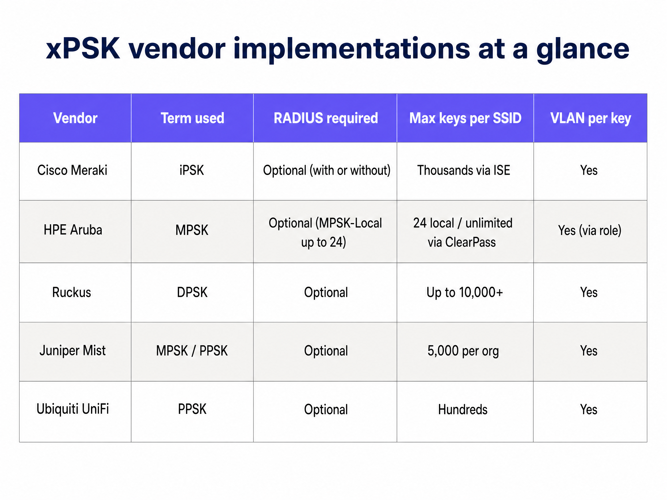 xpsk_vendor_comparison.png
