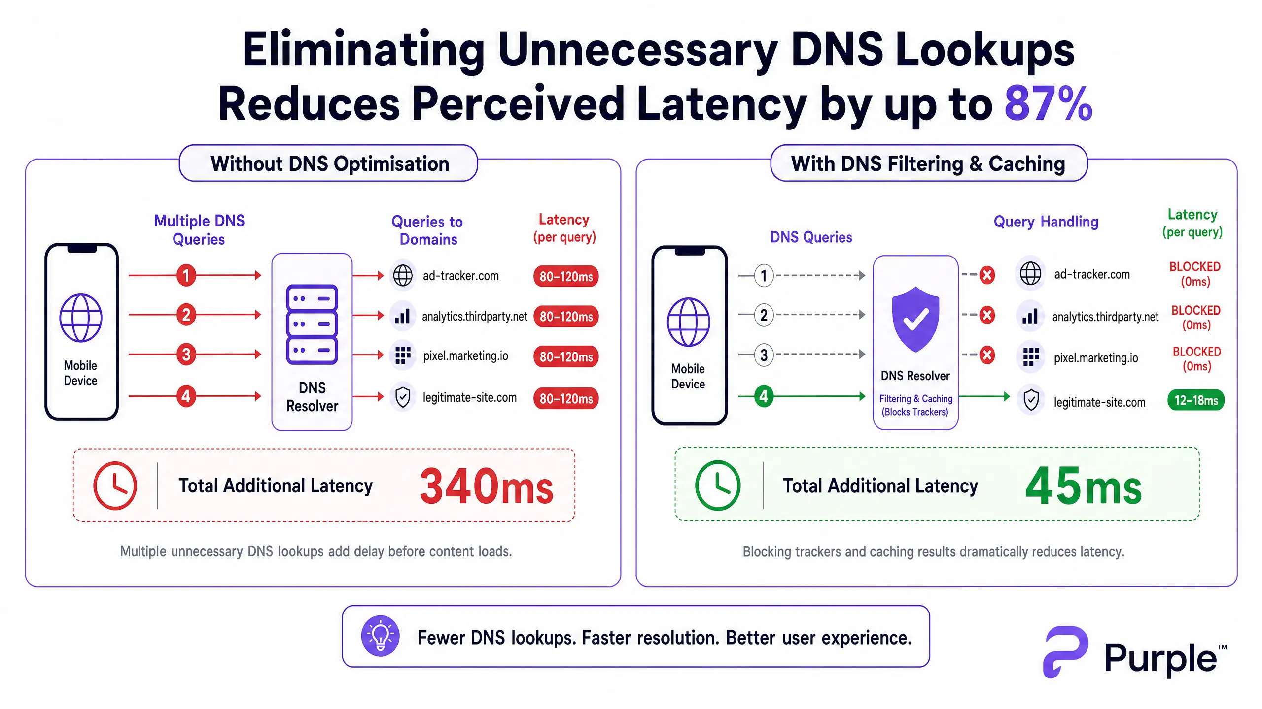 dns_latency_comparison_chart.png