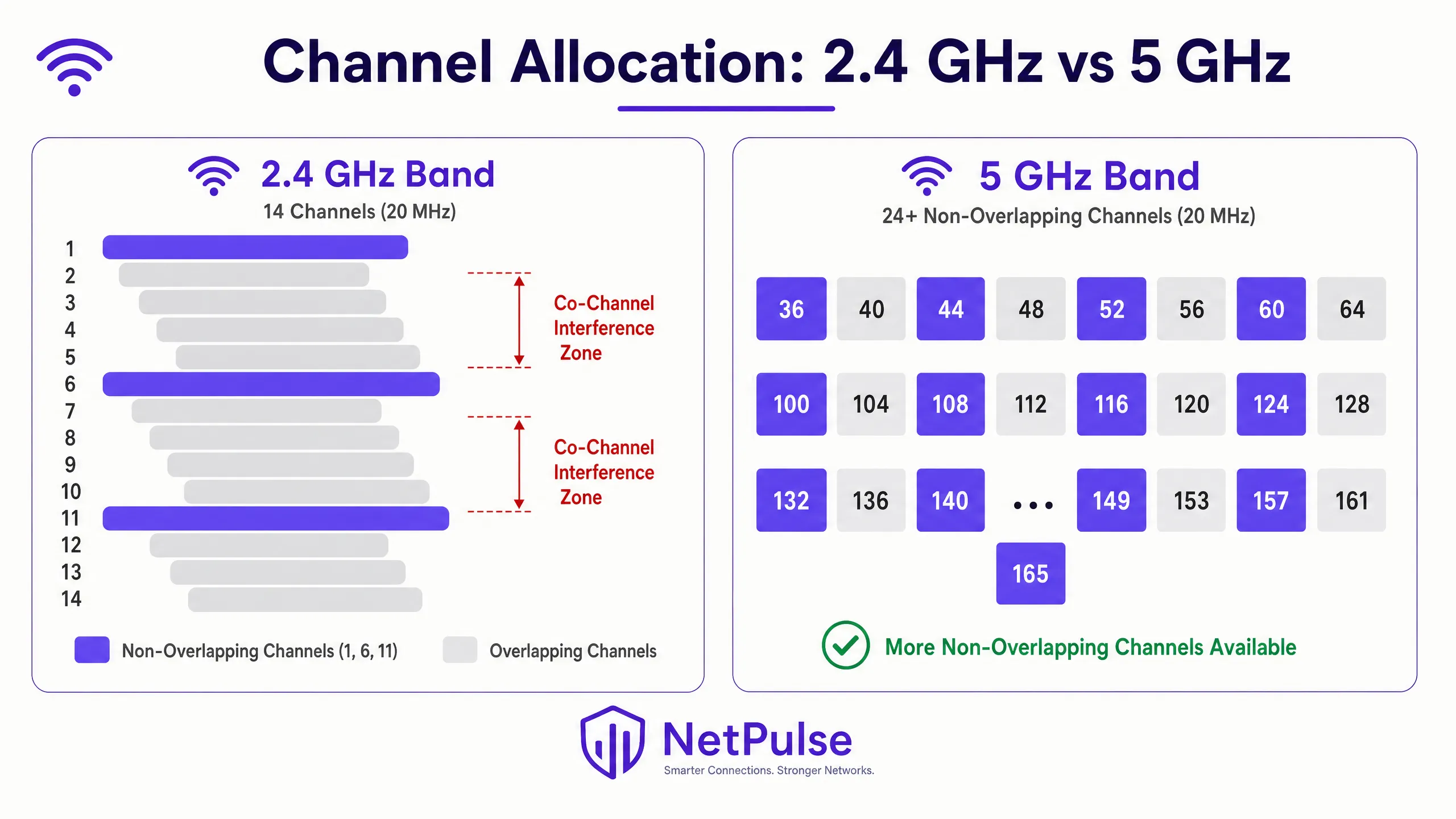 channel_allocation_diagram.png