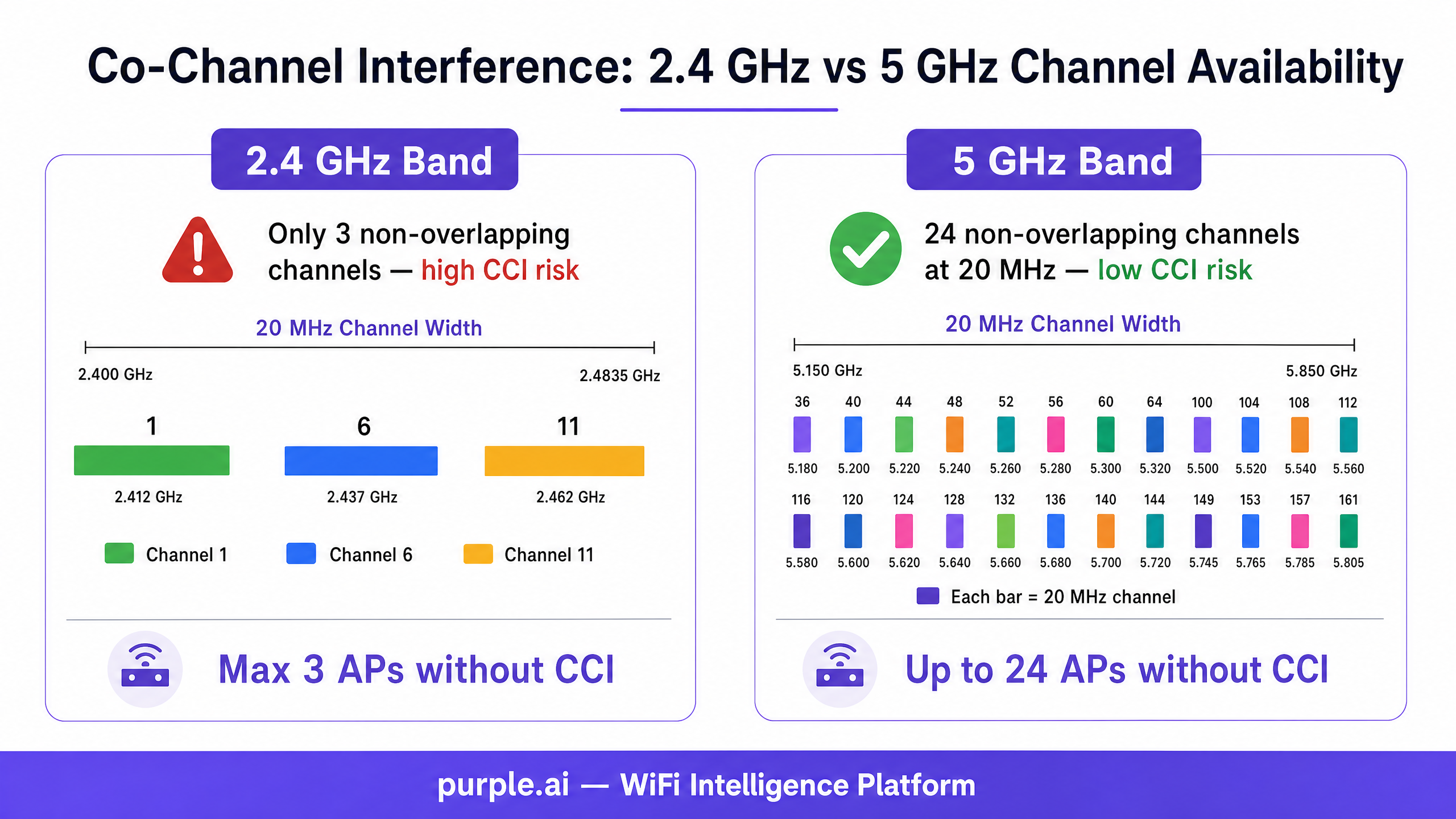 cci_channel_comparison_chart.png