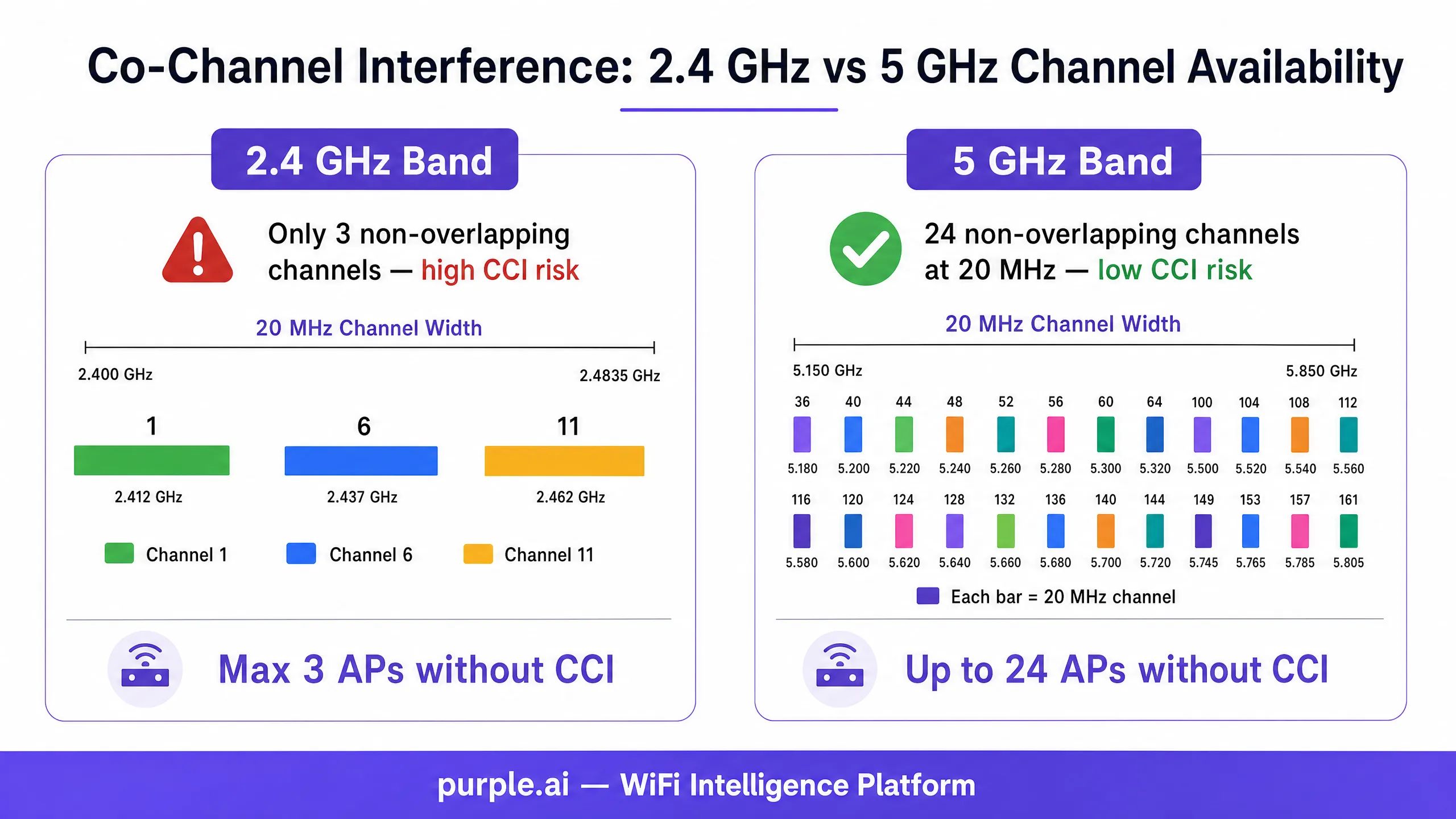 cci_channel_comparison_chart.png