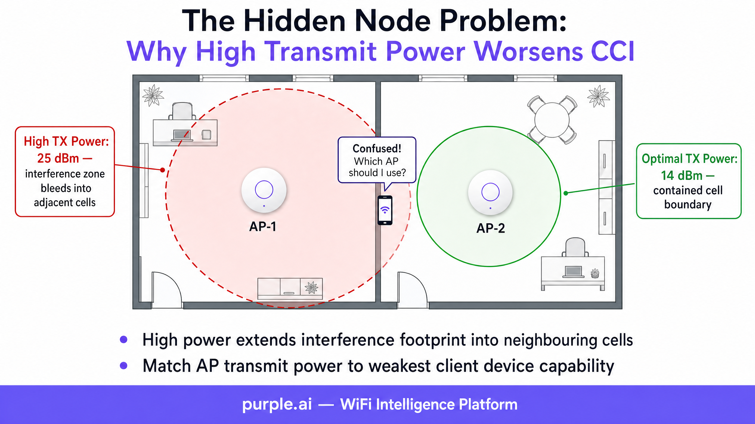 cci_transmit_power_diagram.png