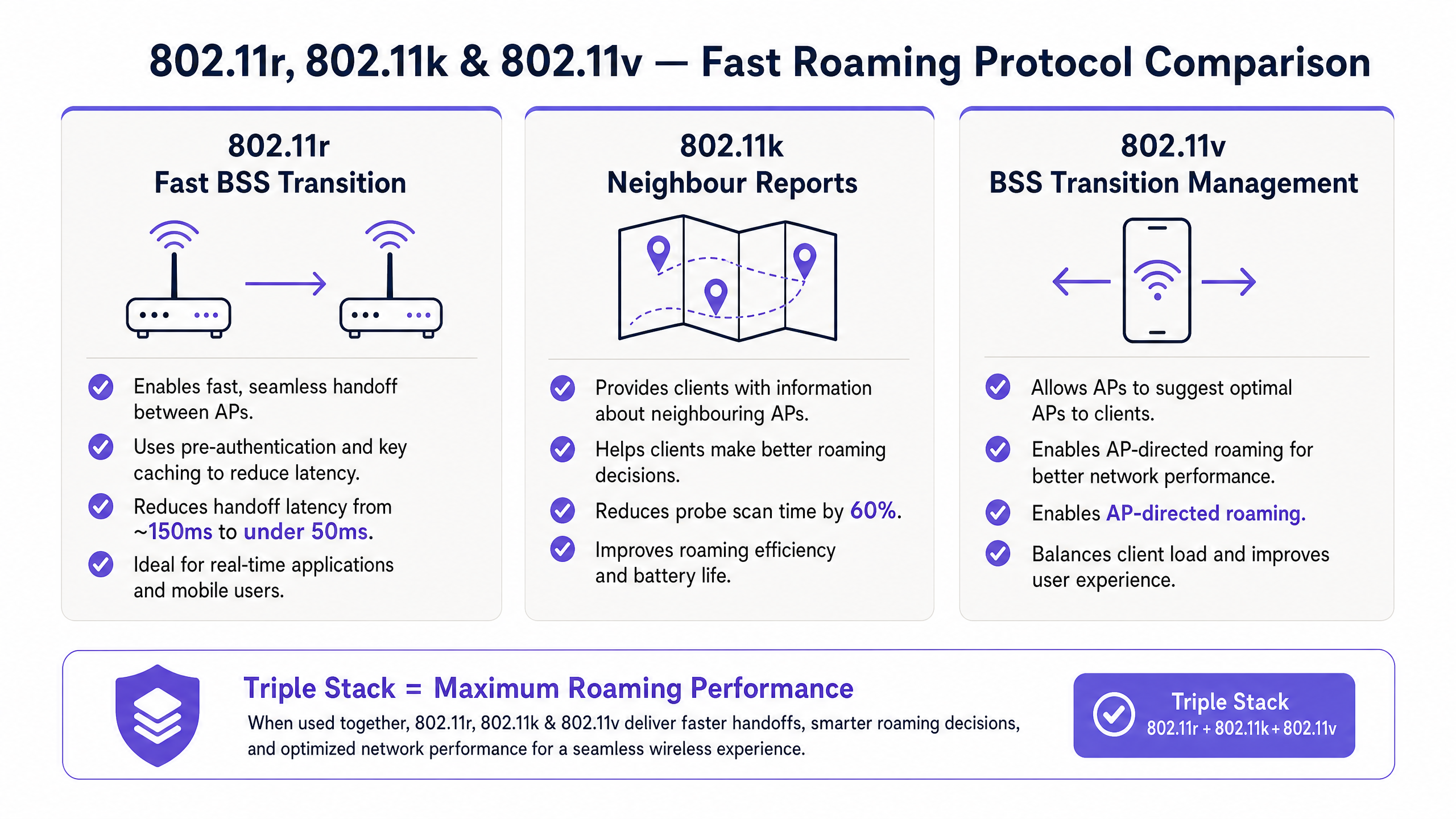 roaming_protocol_comparison.png