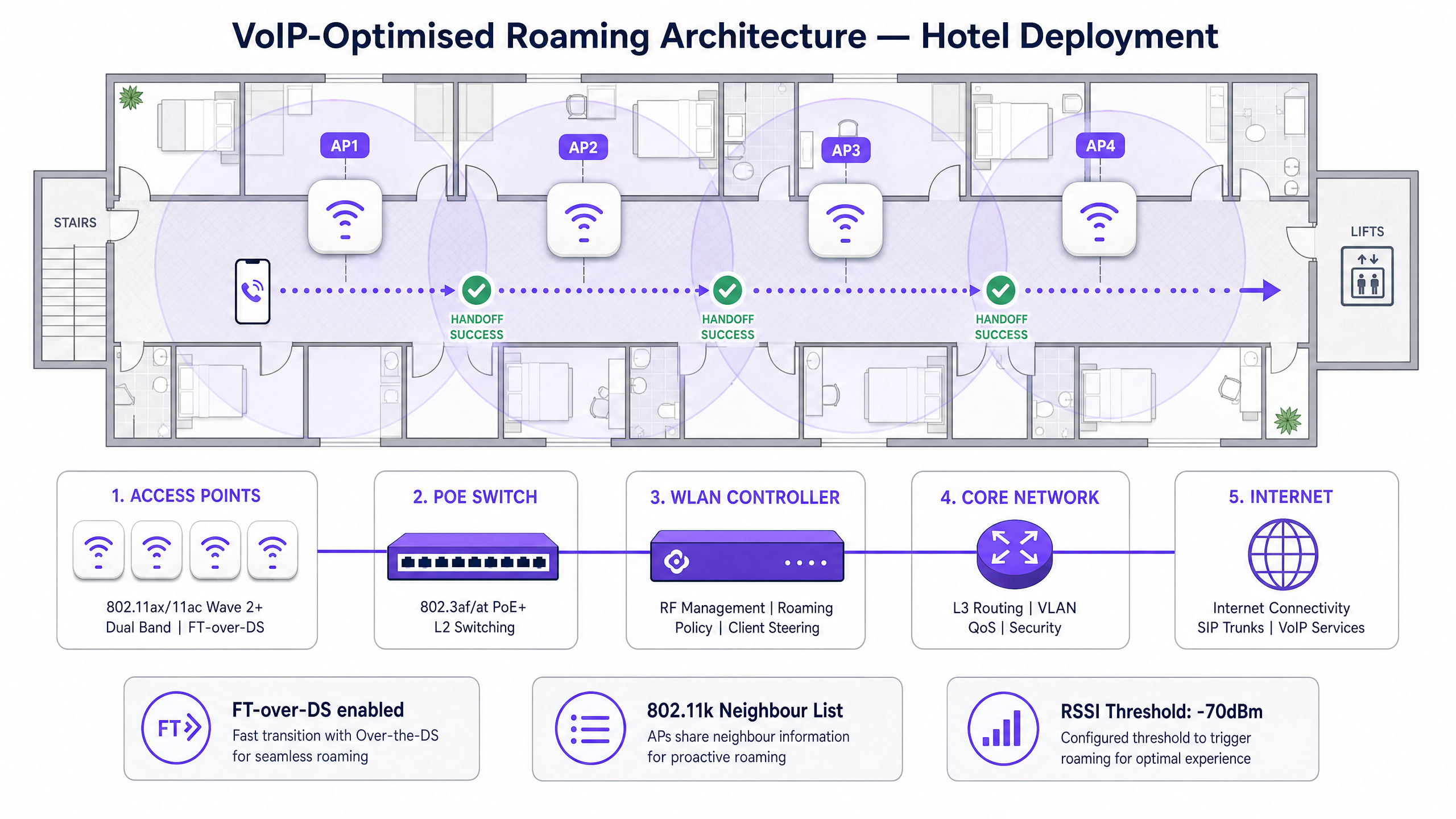 voip_roaming_architecture.png