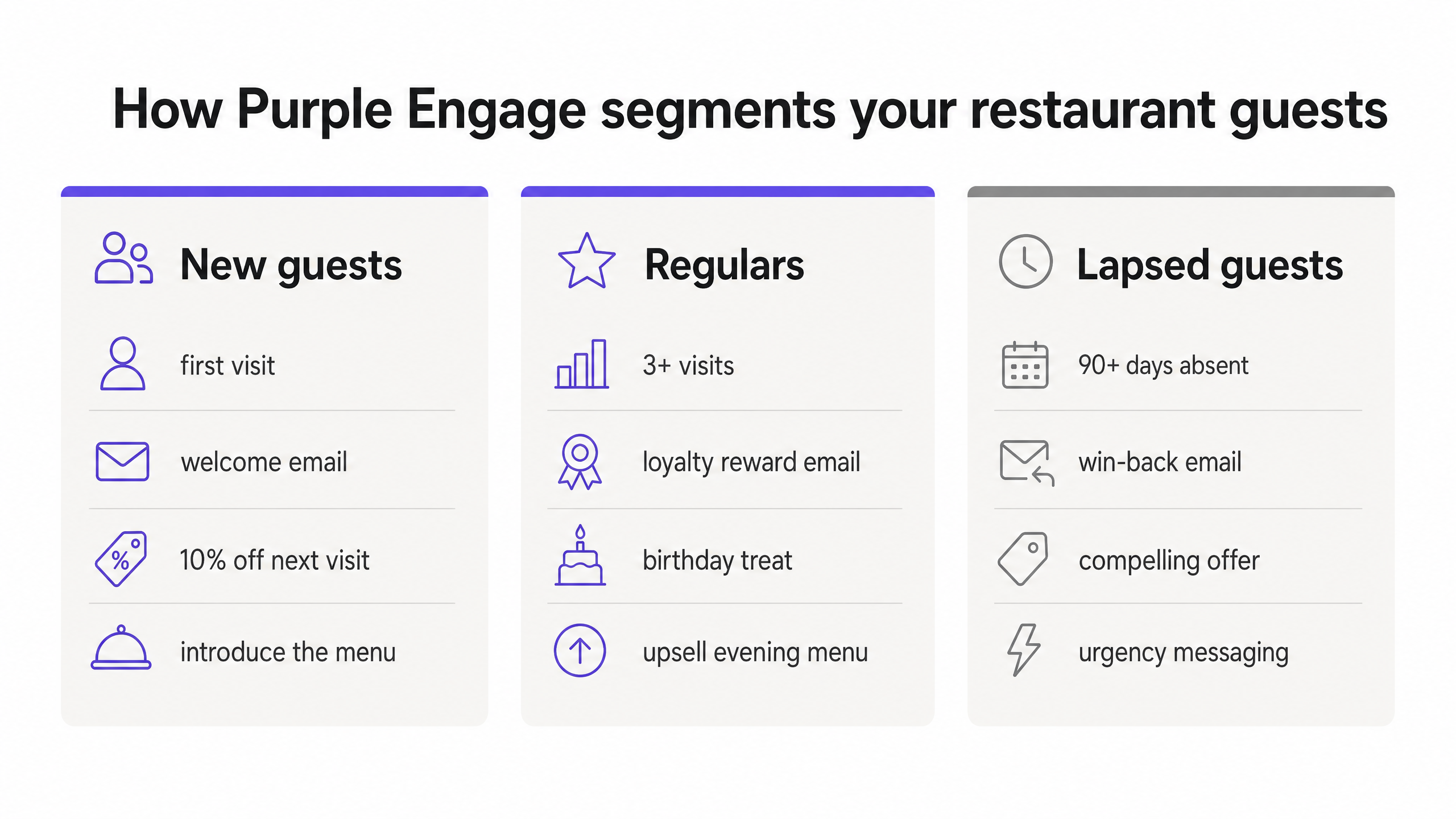 Email segments comparison