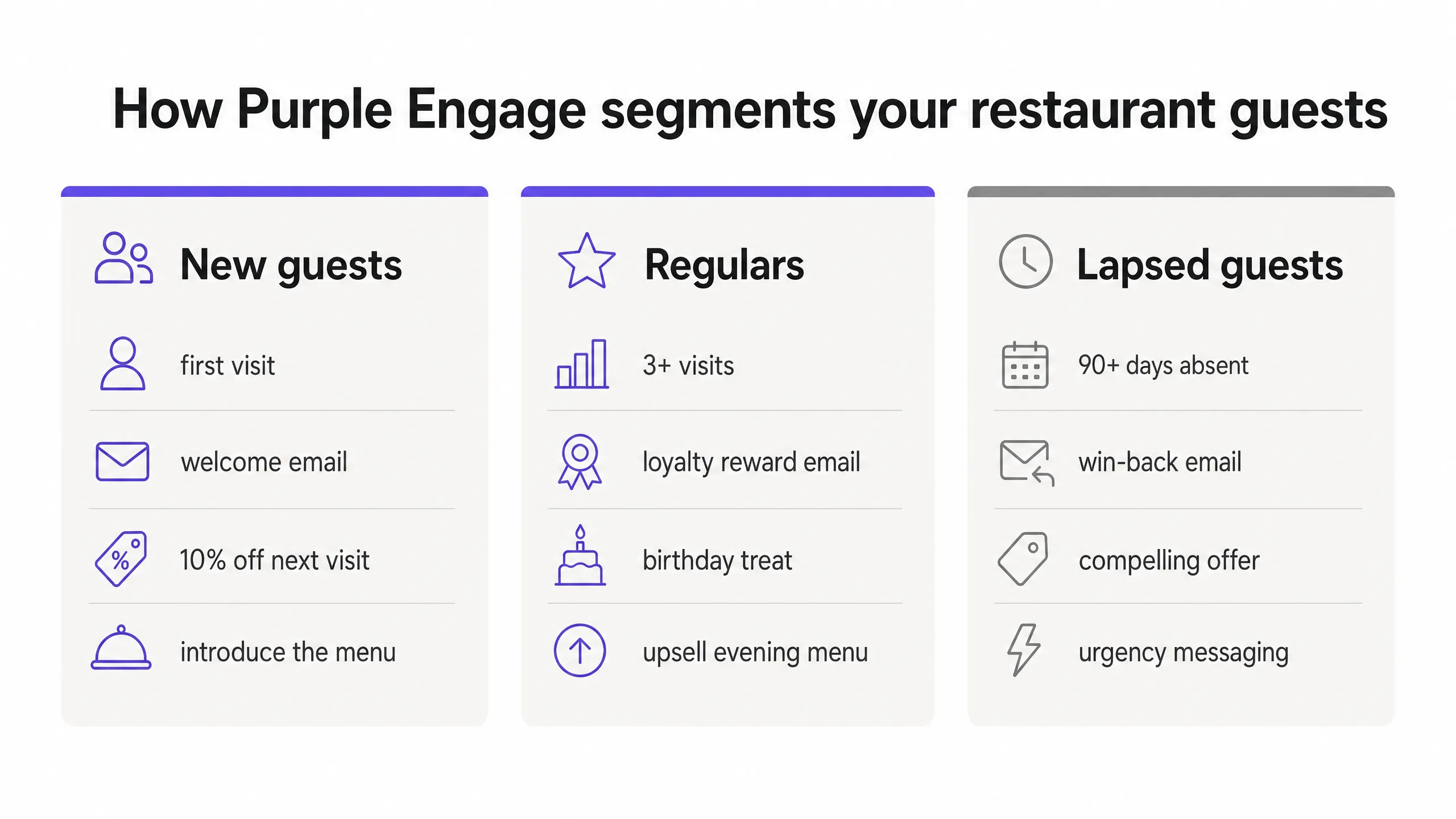 Email segments comparison