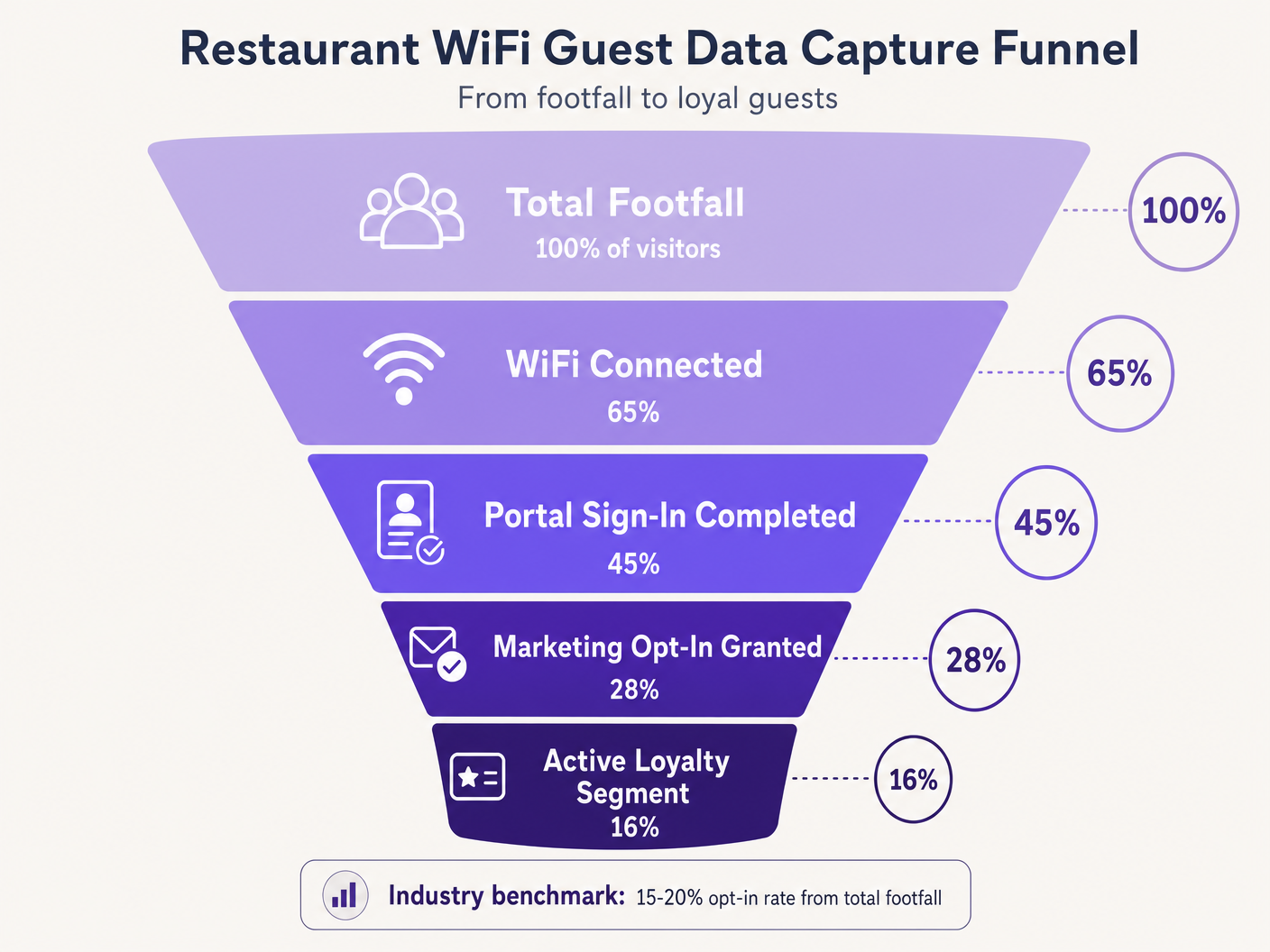 guest_data_capture_funnel.png