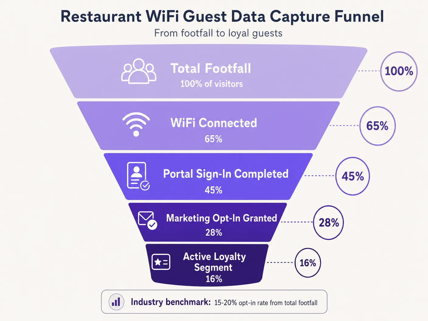 guest_data_capture_funnel.png
