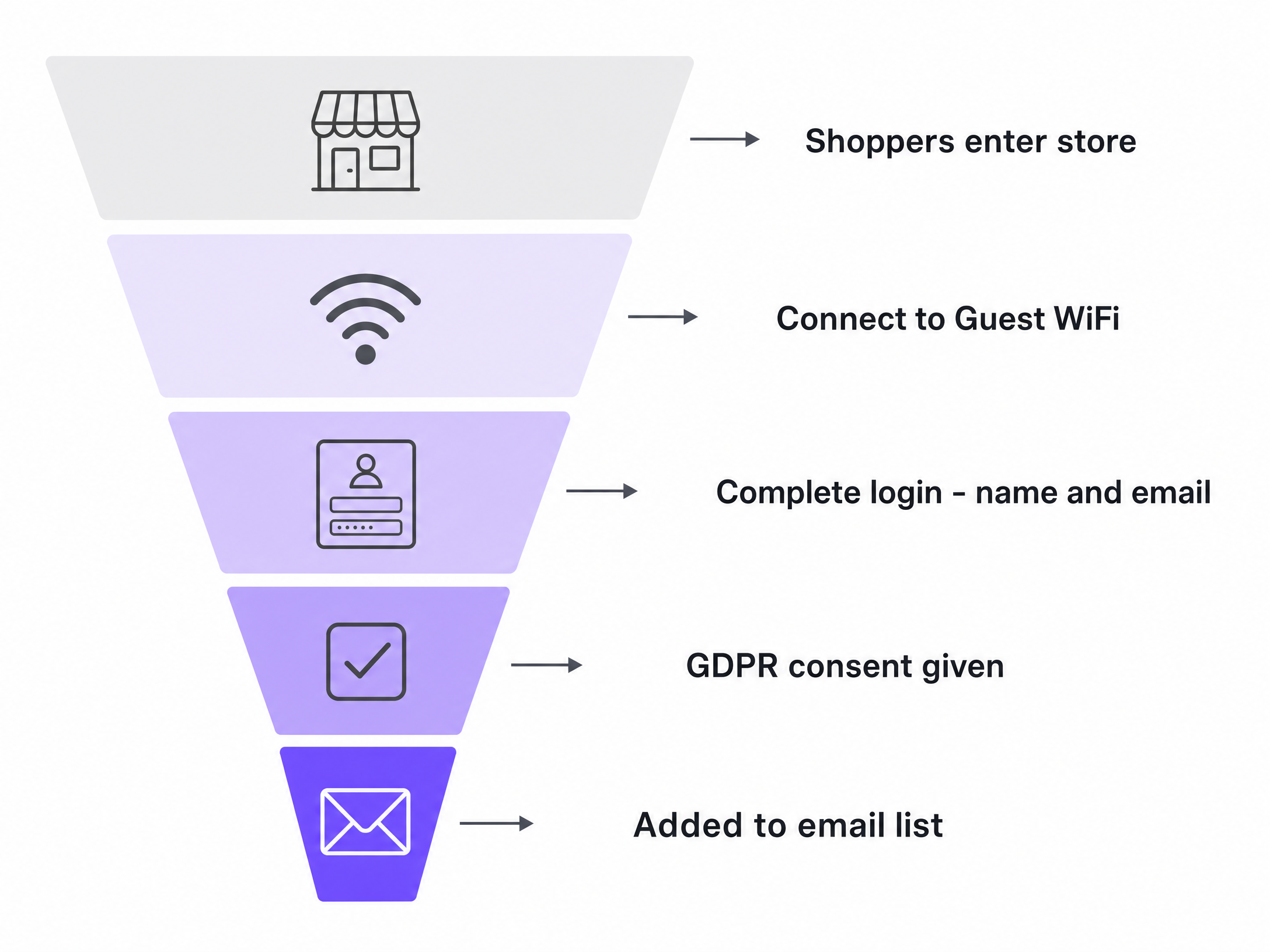 Email capture funnel
