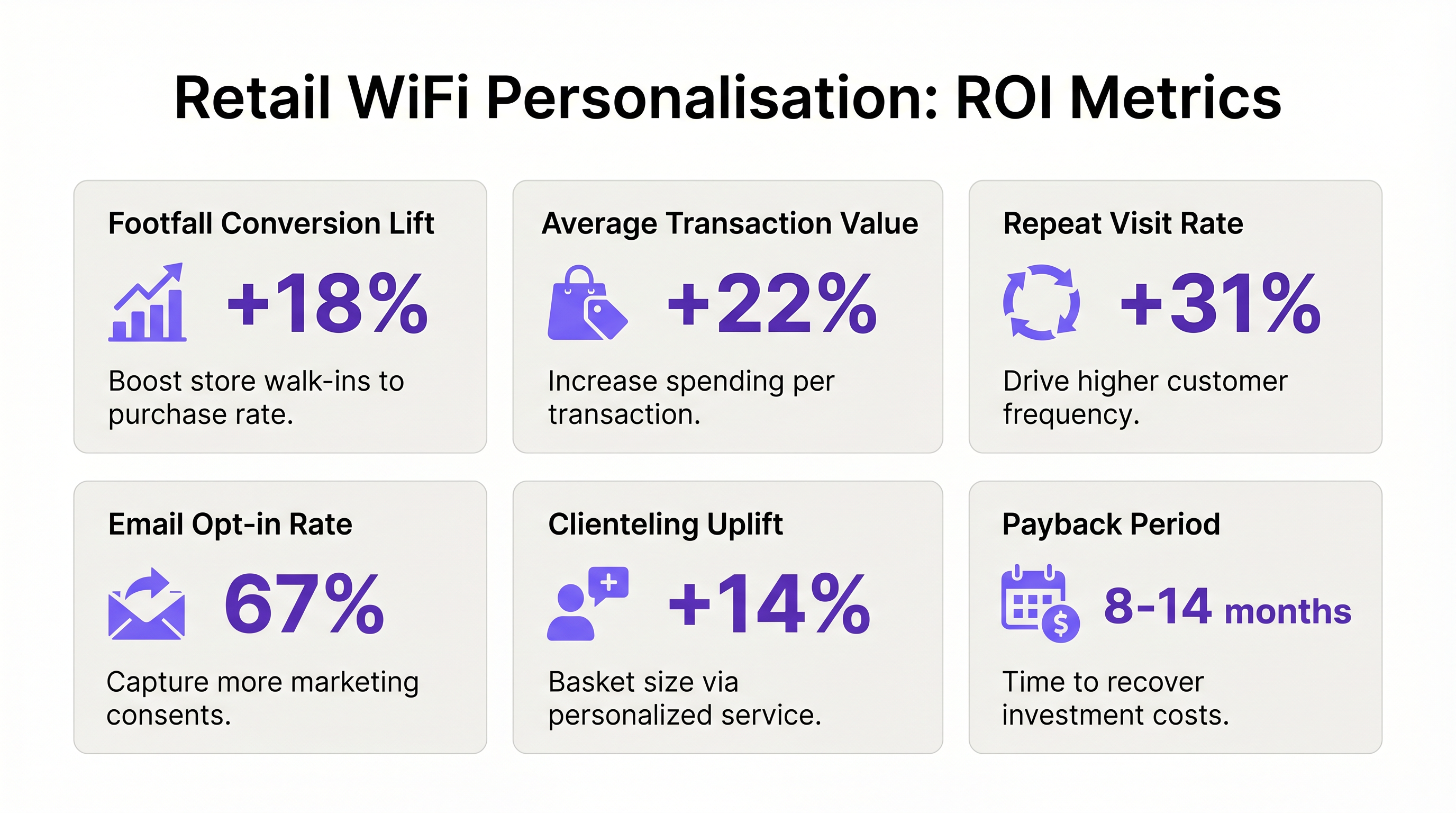 retail_wifi_roi_metrics.png