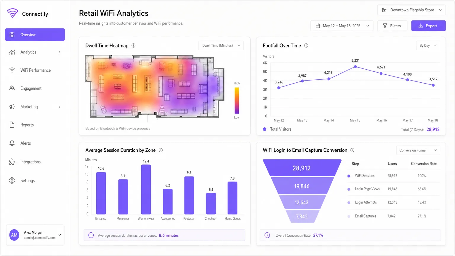 wifi_analytics_dashboard.png