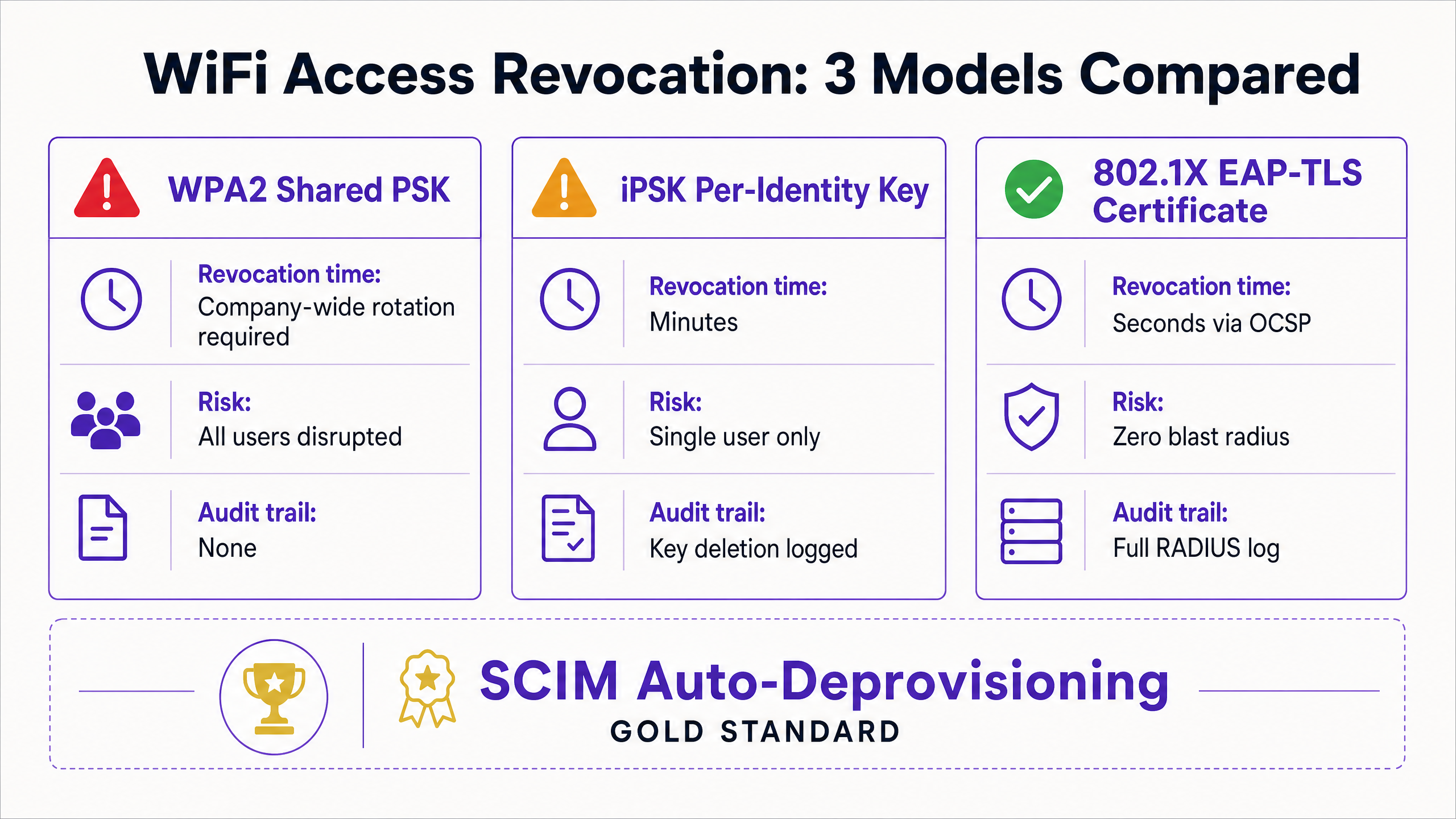 revocation_models_comparison.png