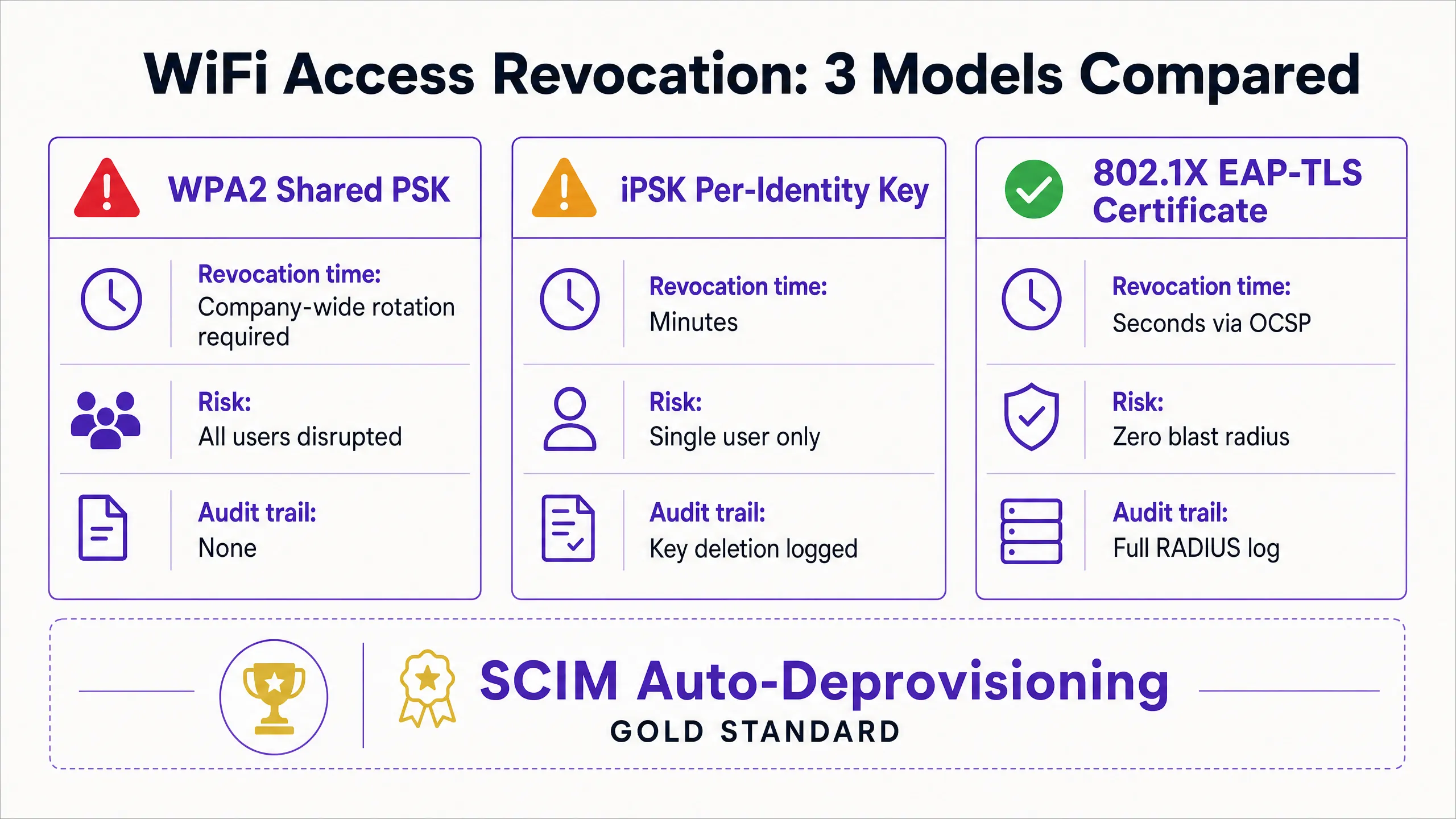 revocation_models_comparison.png