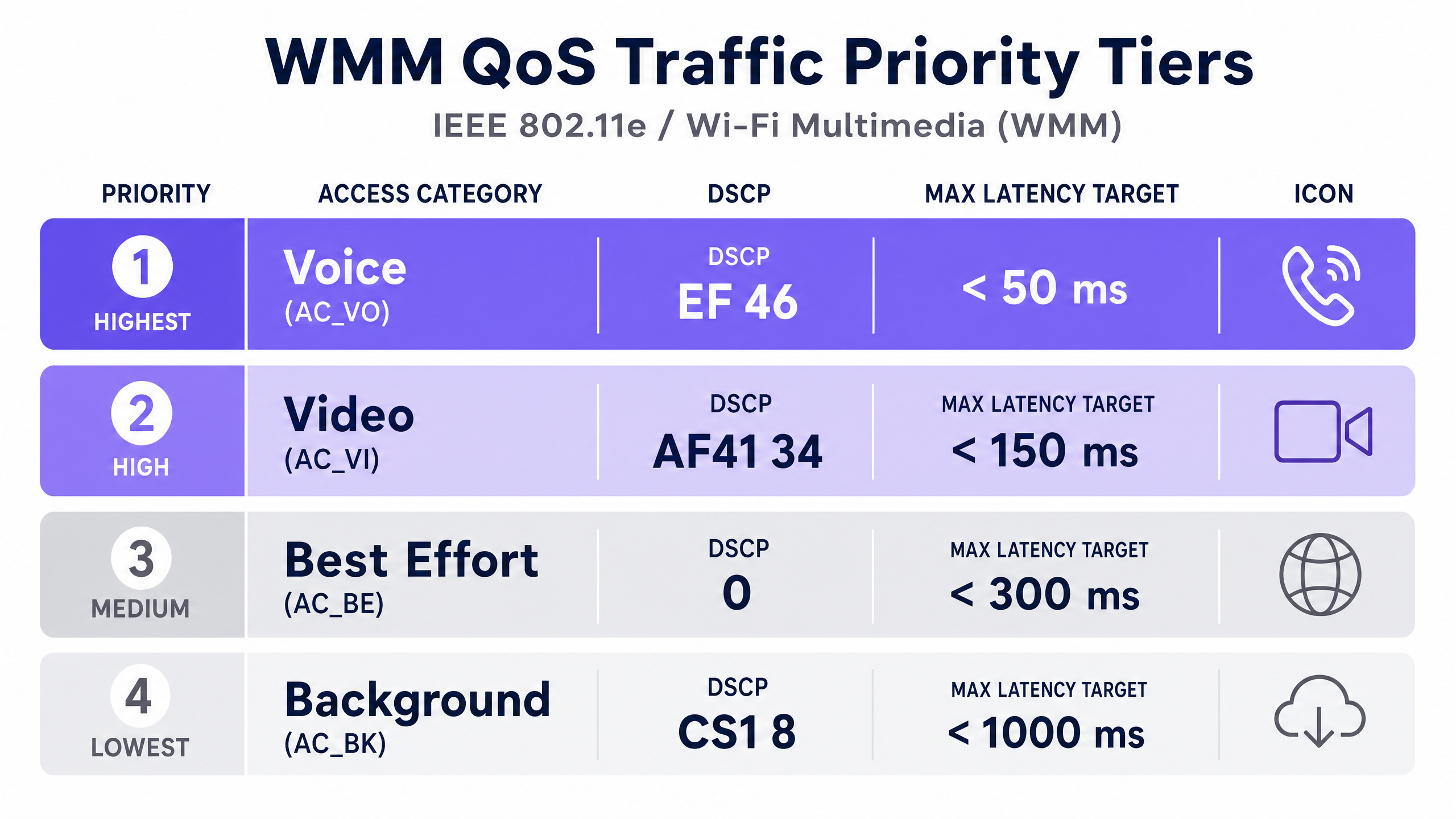 qos_priority_infographic.png