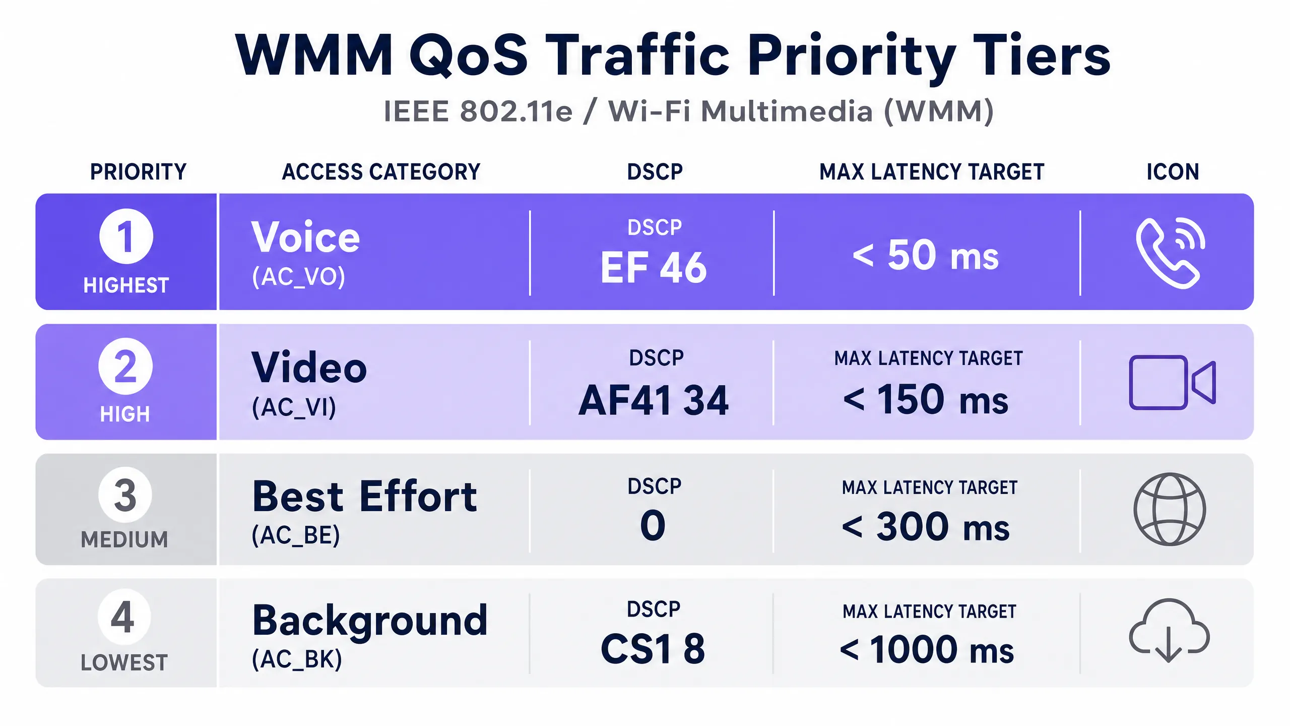 qos_priority_infographic.png
