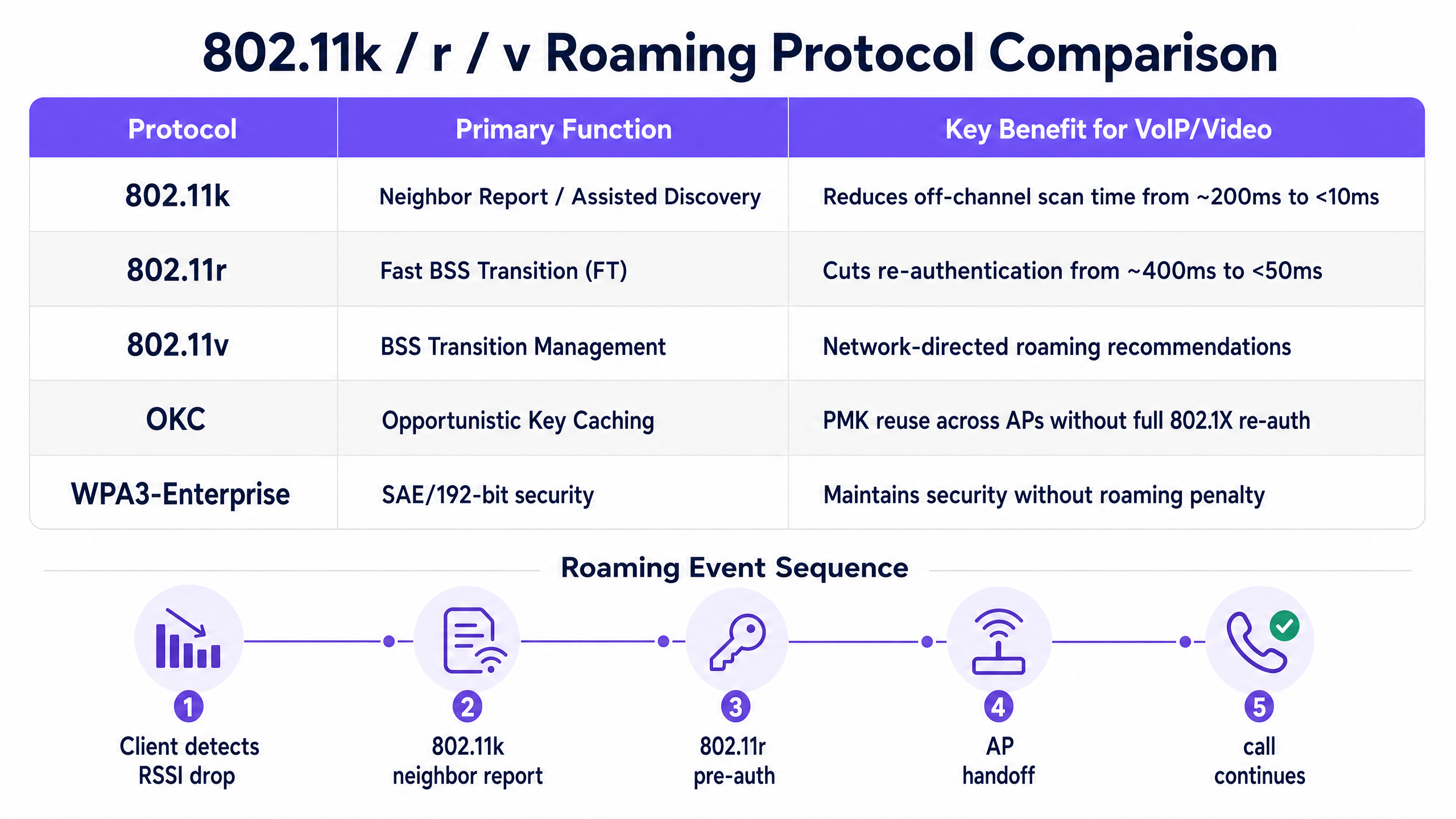 roaming_protocol_comparison.png