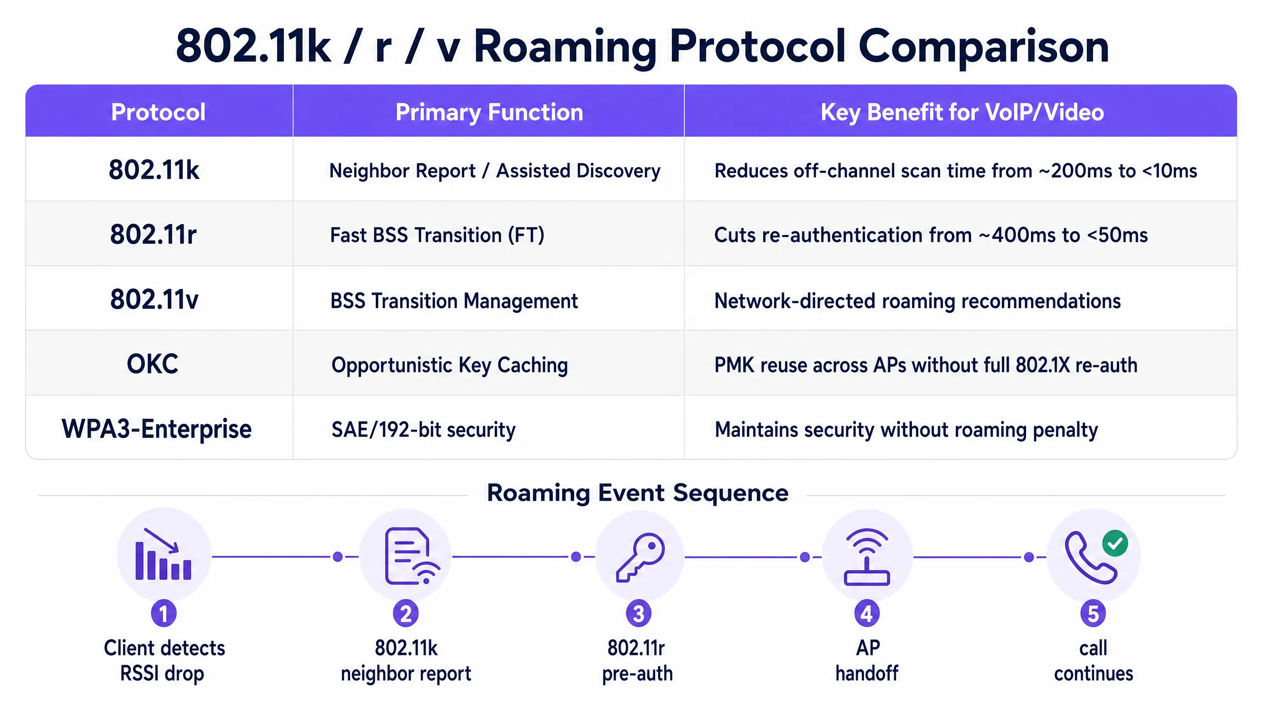 roaming_protocol_comparison.png