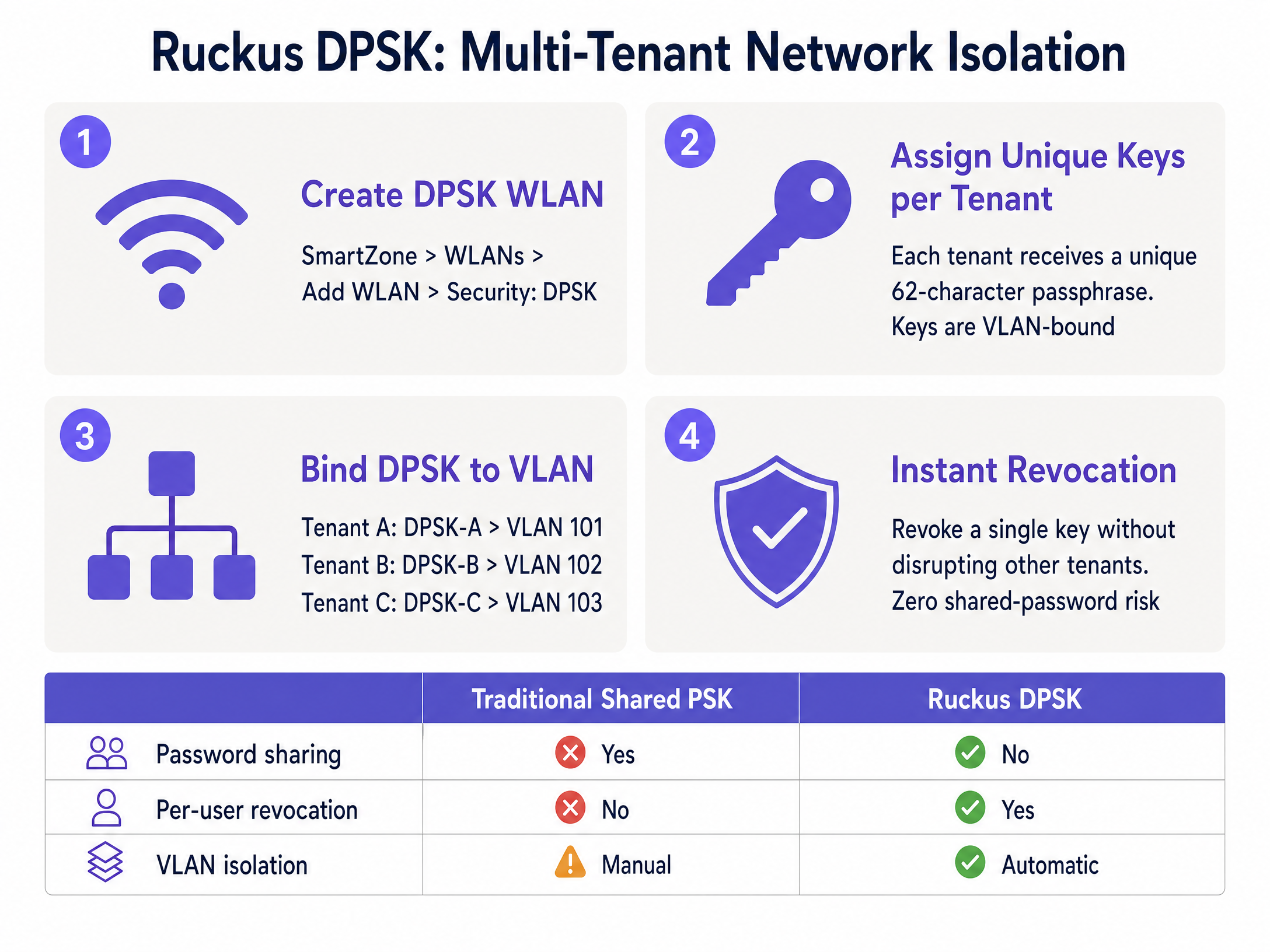 dpsk_configuration_guide.png
