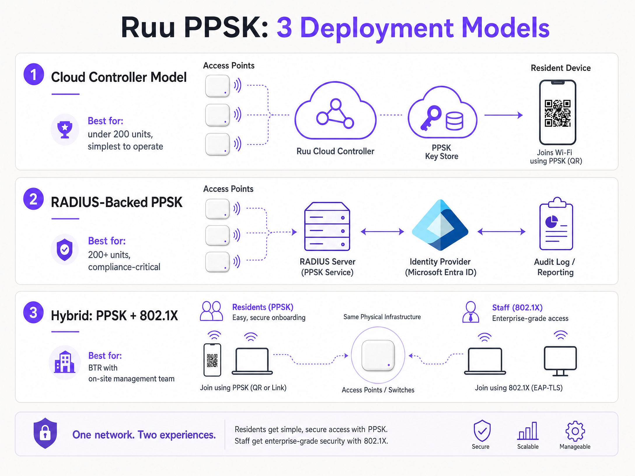 deployment_models_diagram.png