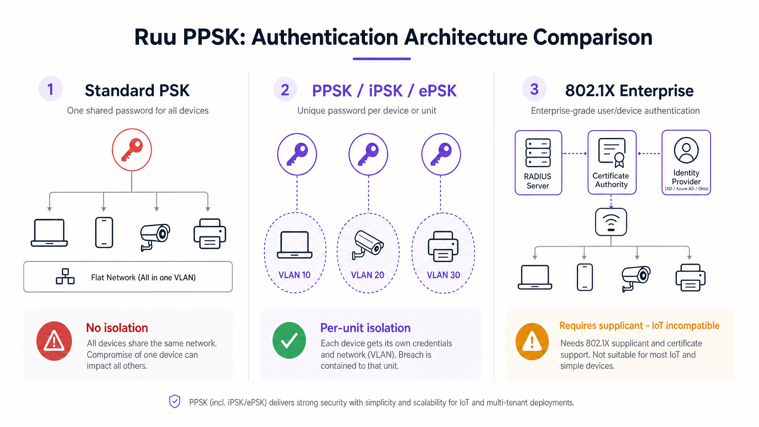ppsk_architecture_comparison.png