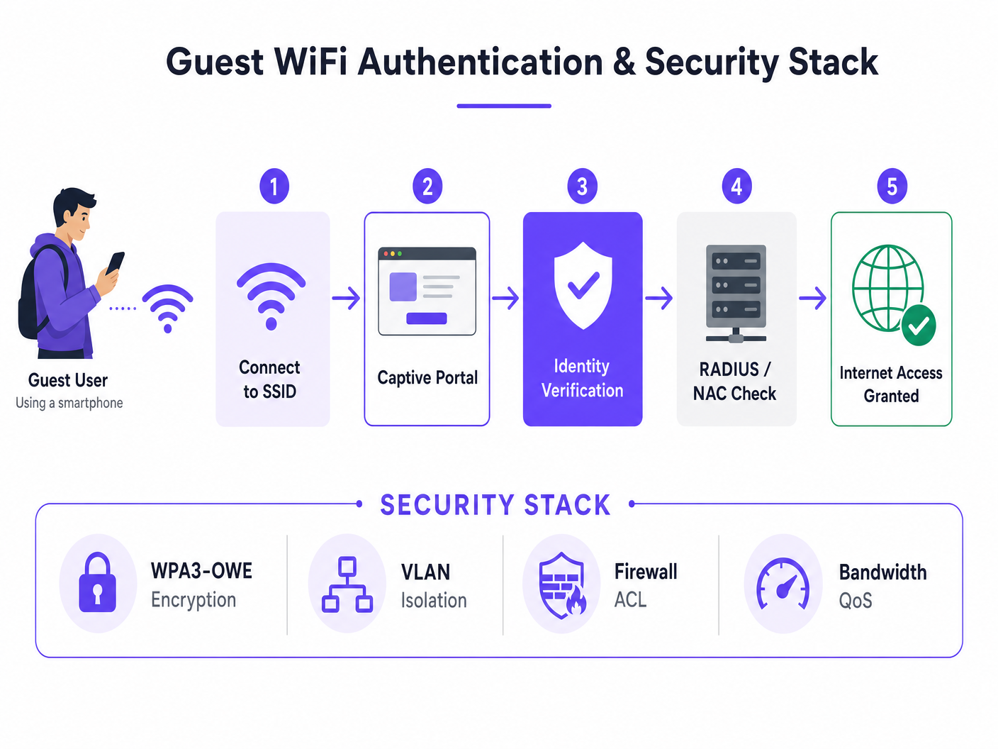 authentication_flow_diagram.png