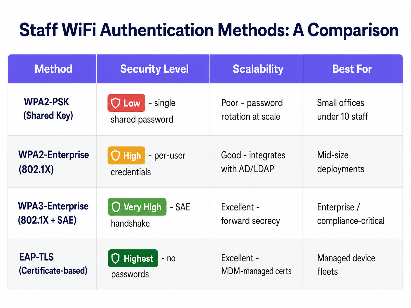 authentication_comparison.png