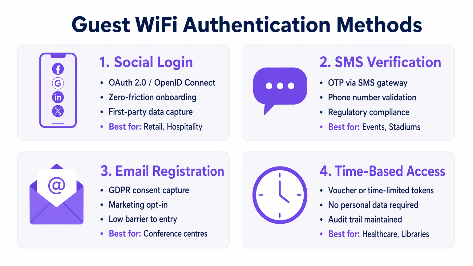 authentication_methods_comparison.png