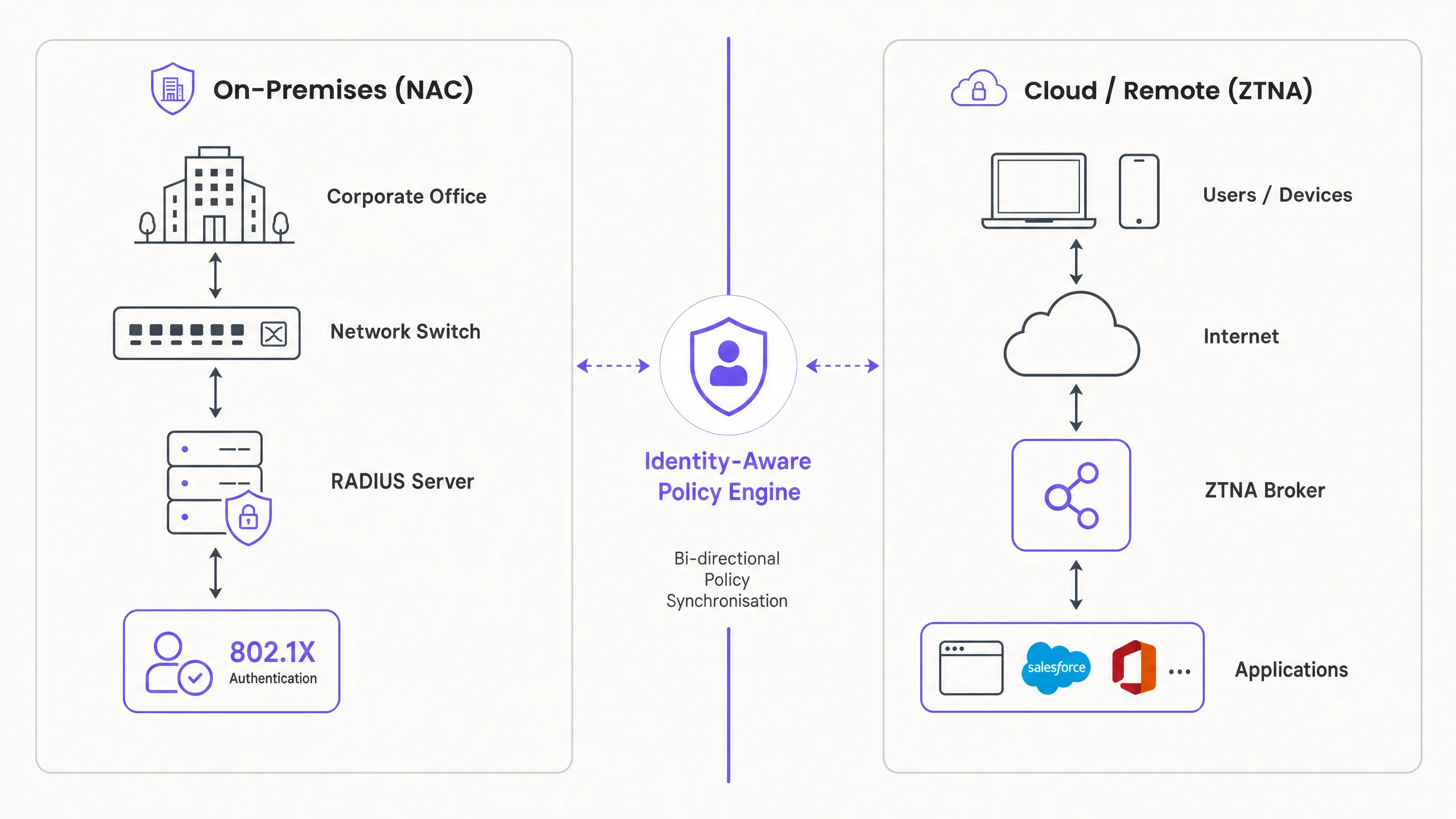 nac_ztna_architecture_overview.png