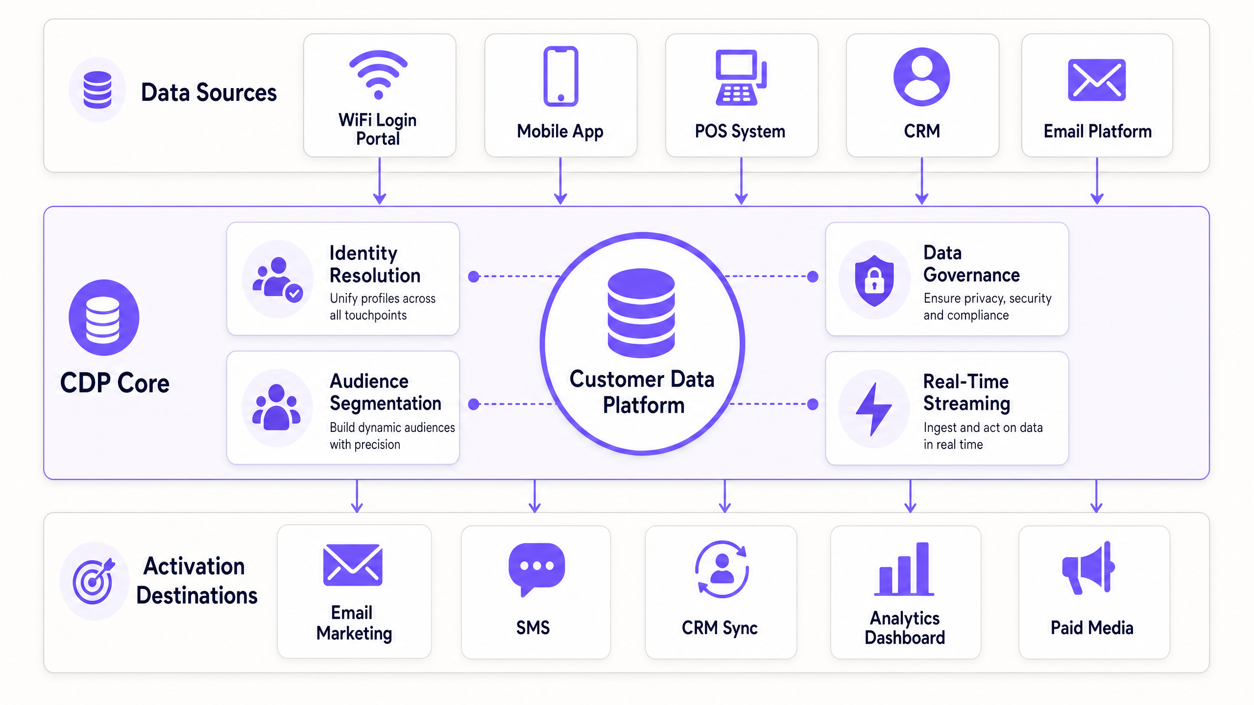 cdp_architecture_overview.png
