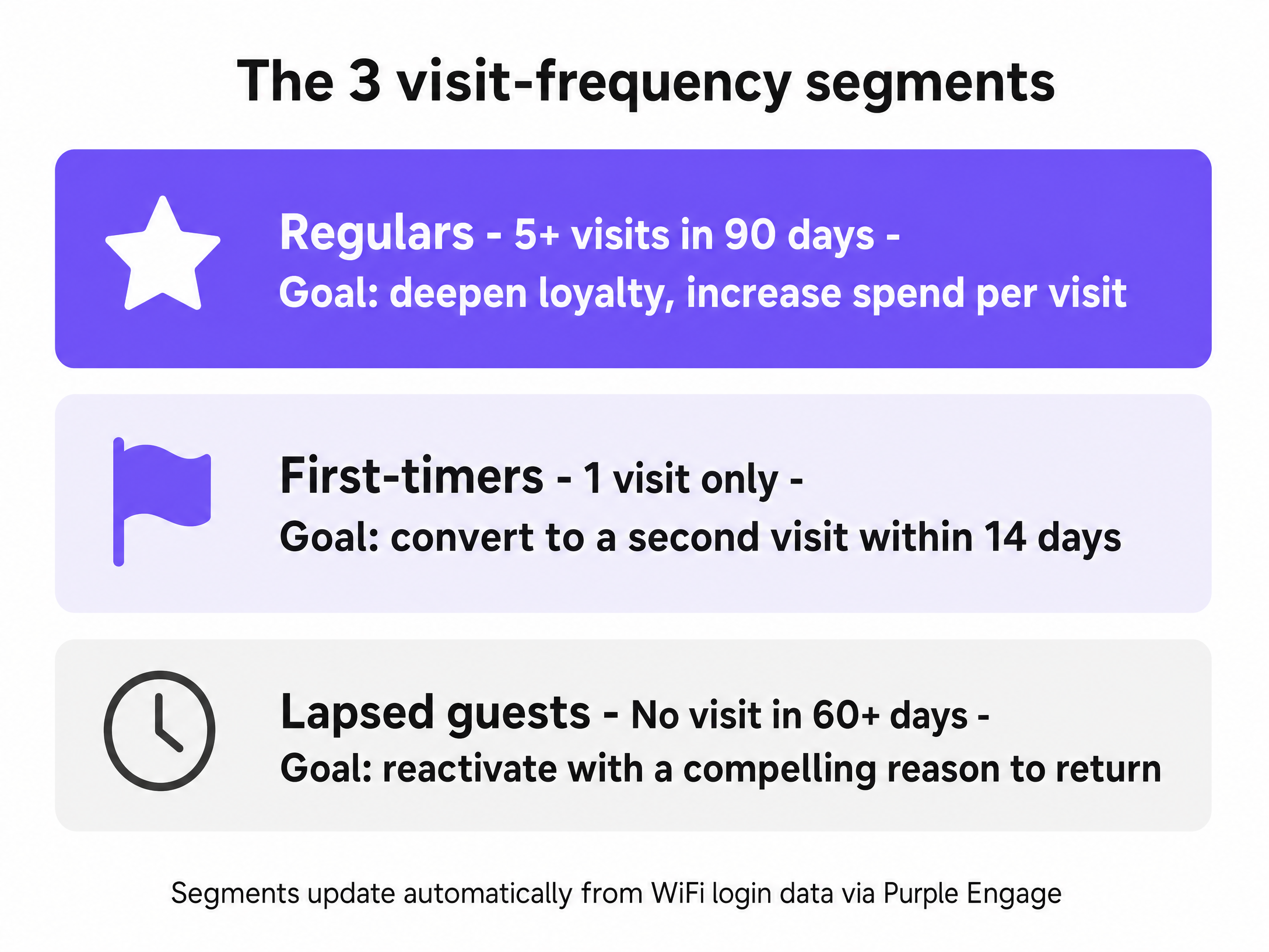 Segmentation funnel