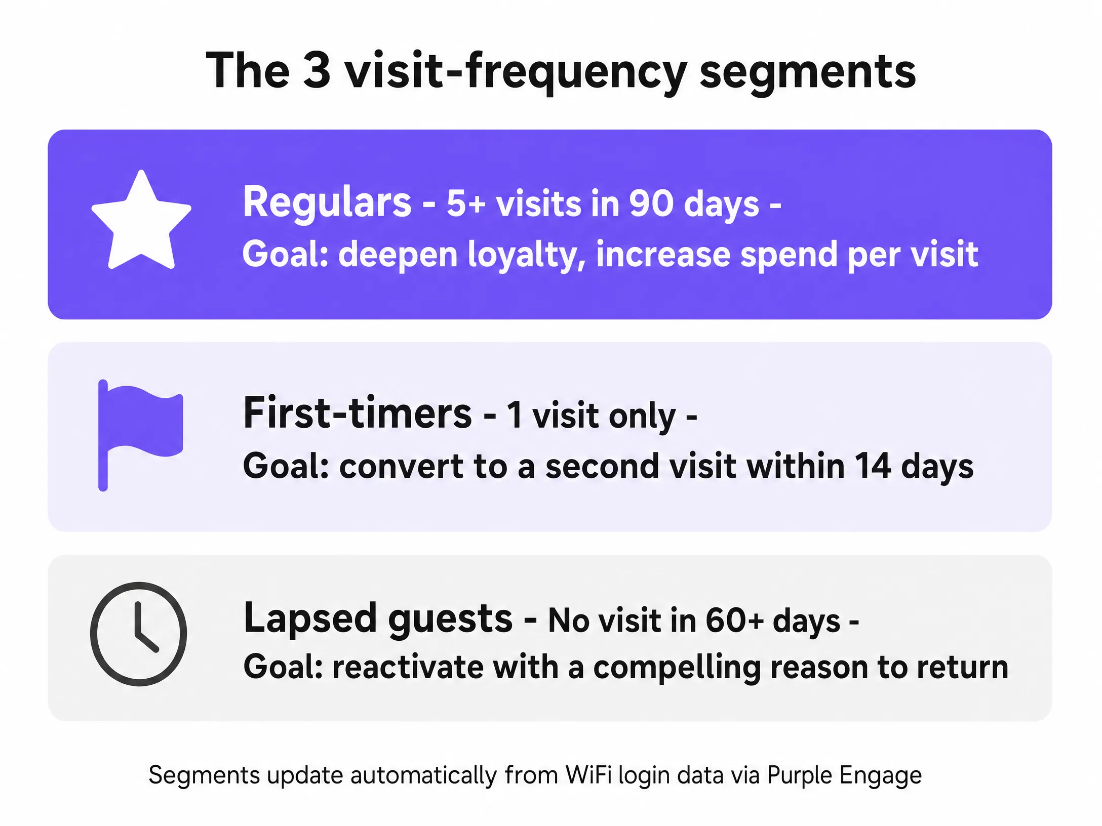 Segmentation funnel