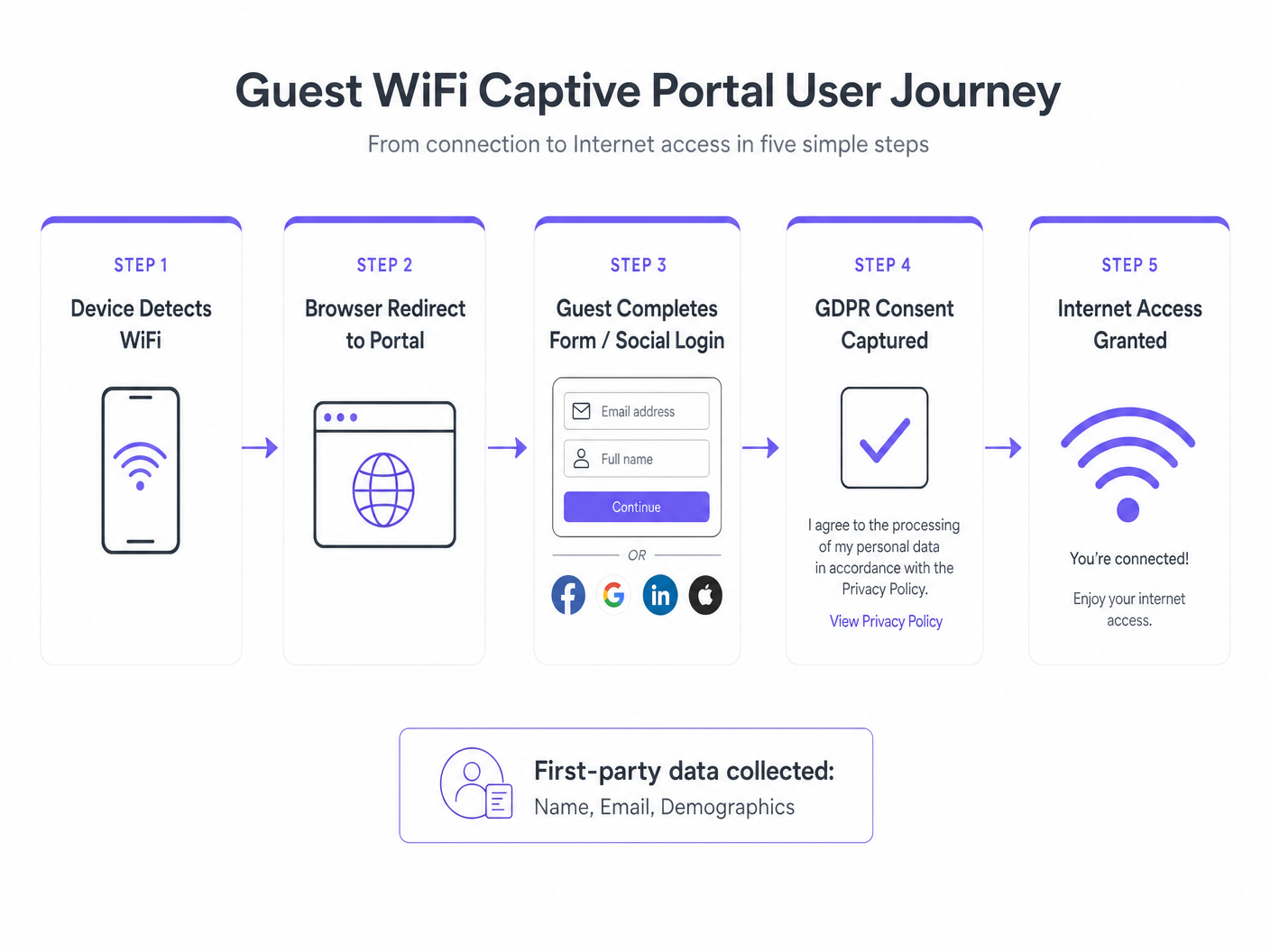 captive_portal_flow.png