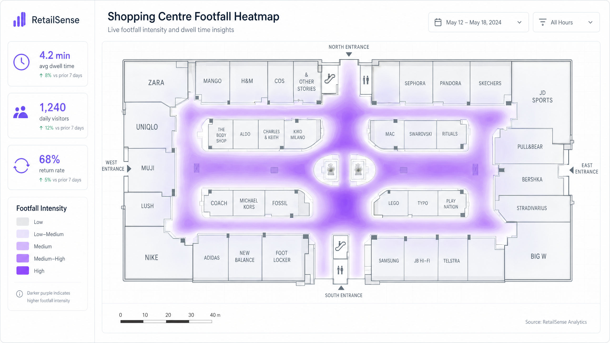 footfall_heatmap_infographic.png