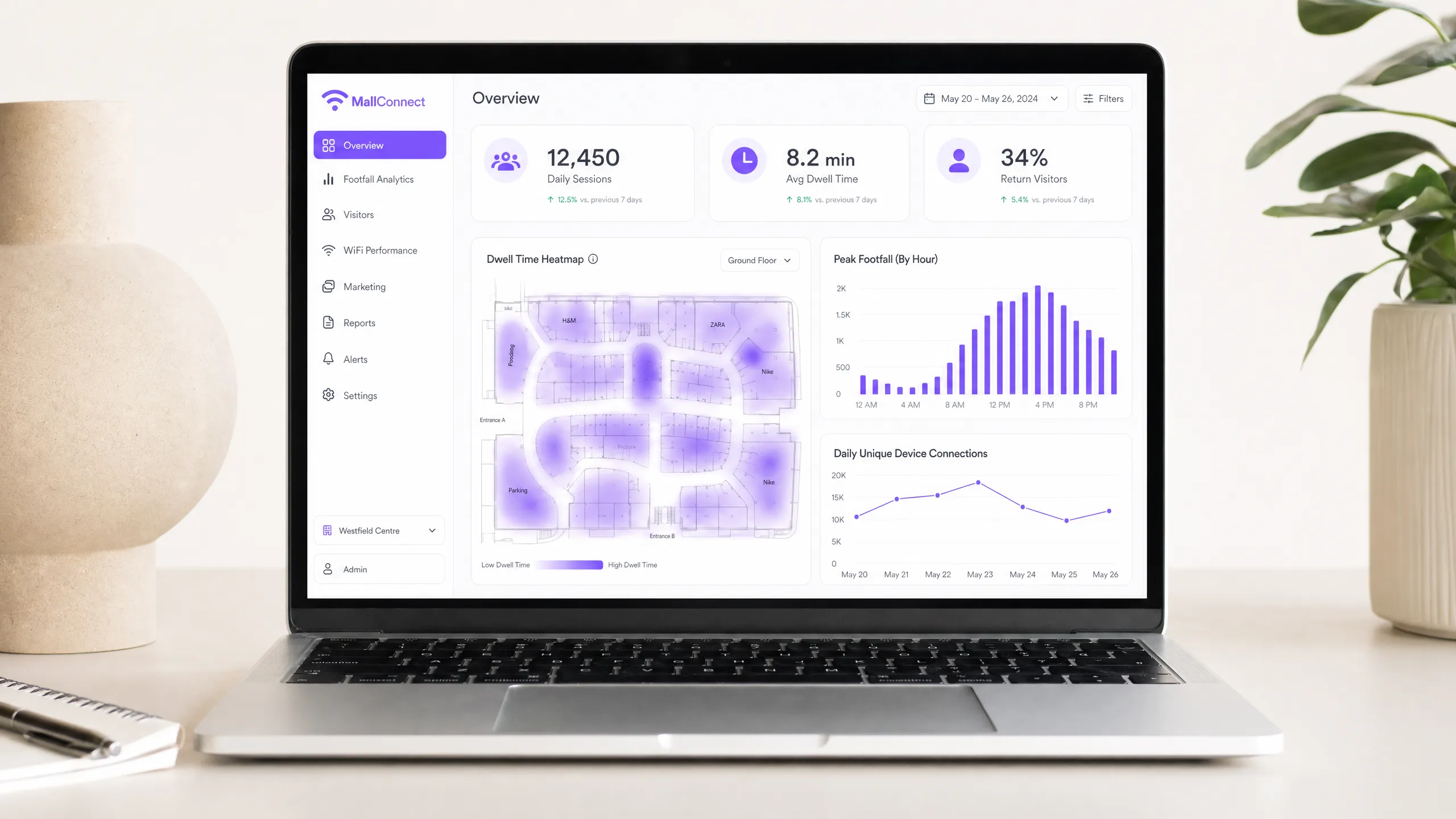 wifi_analytics_dashboard.png