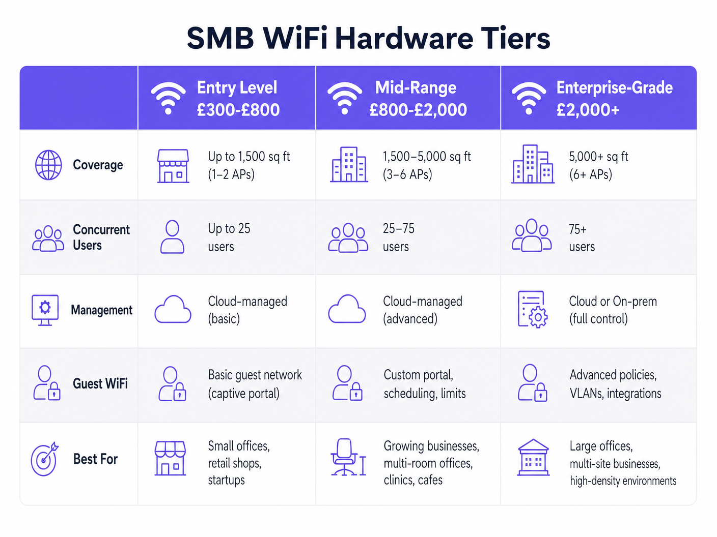 smb_wifi_hardware_comparison.png