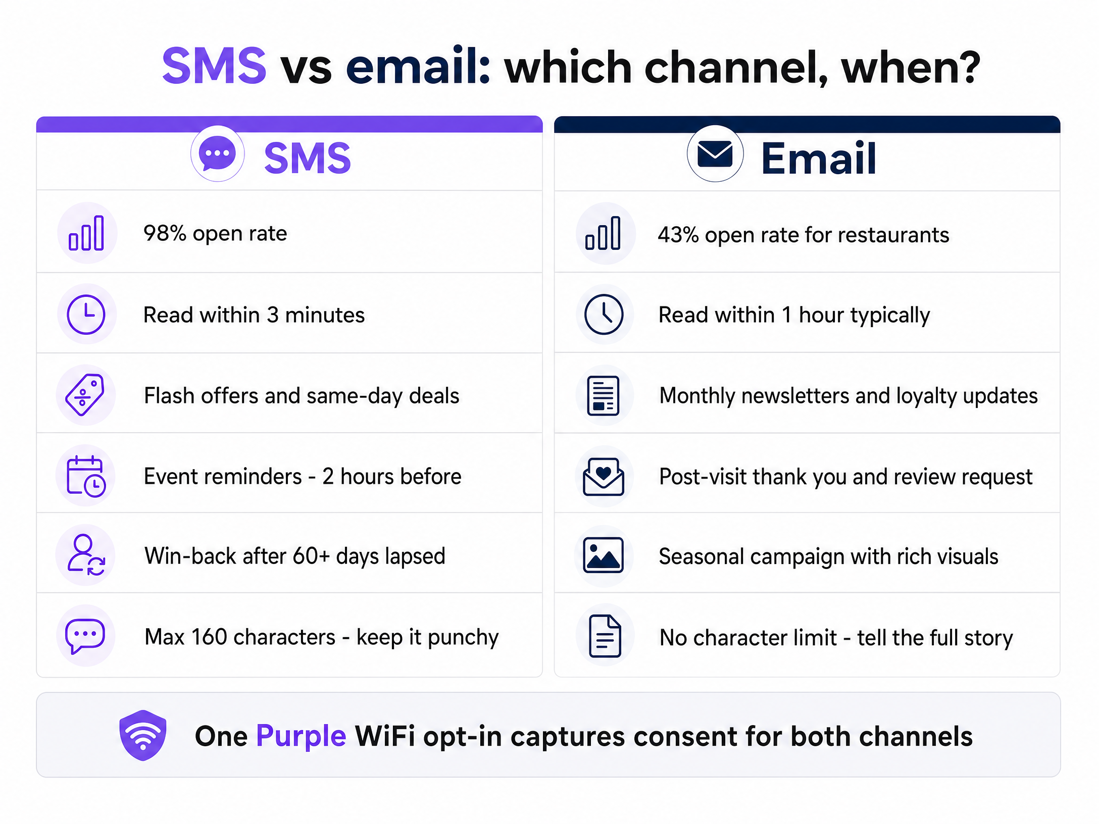 Channel selection chart