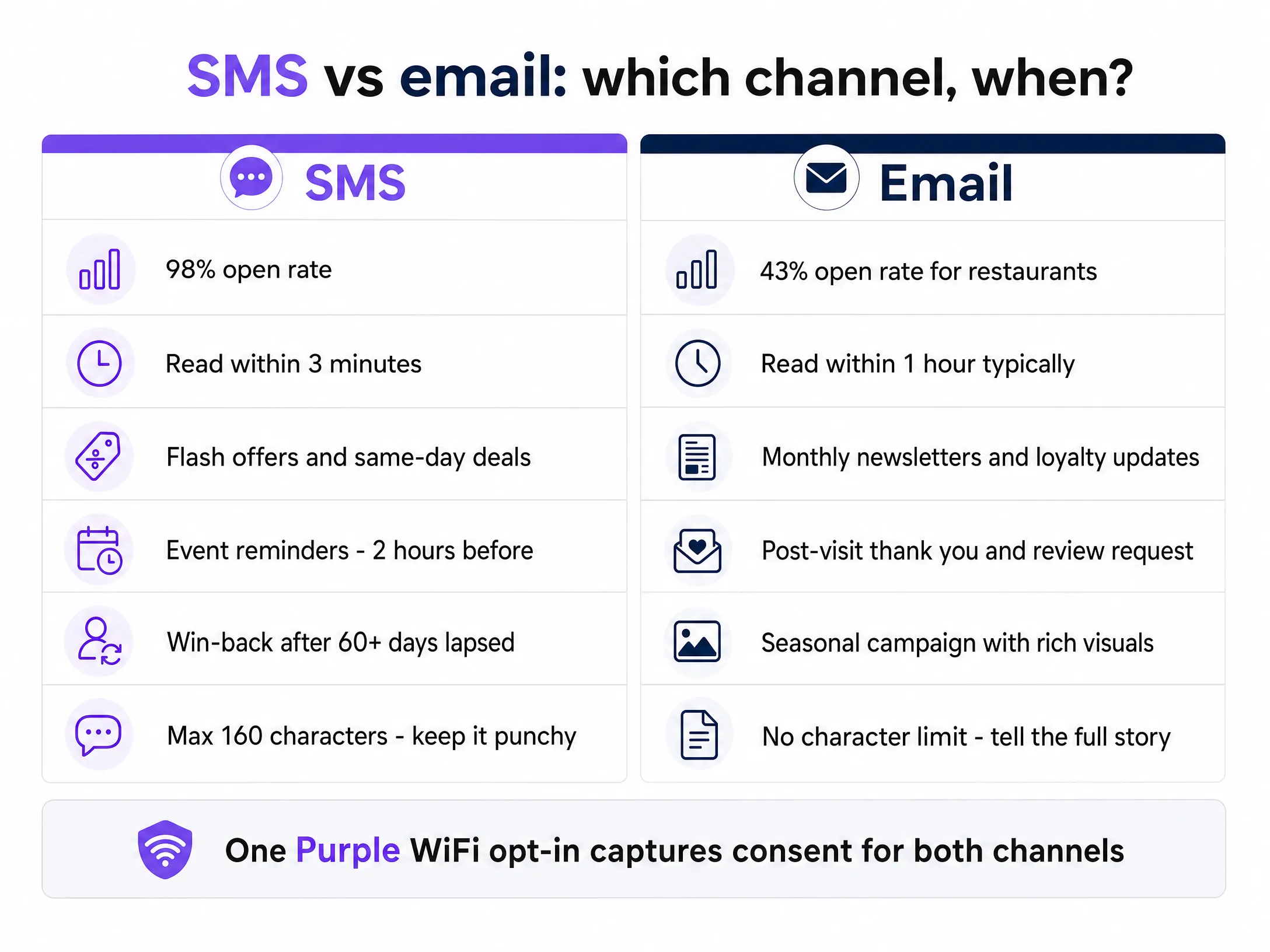 Channel selection chart