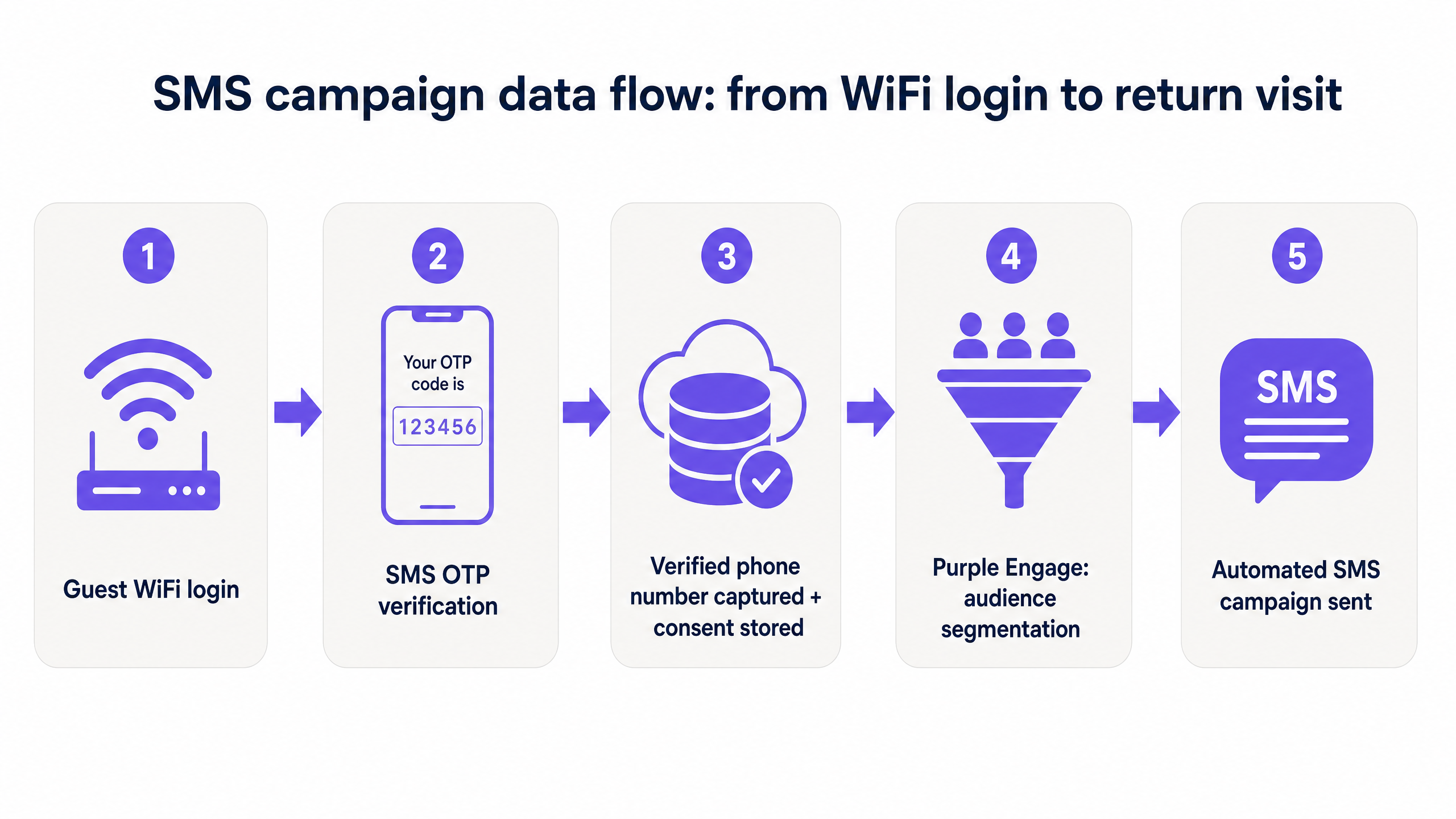 sms_campaign_architecture.png