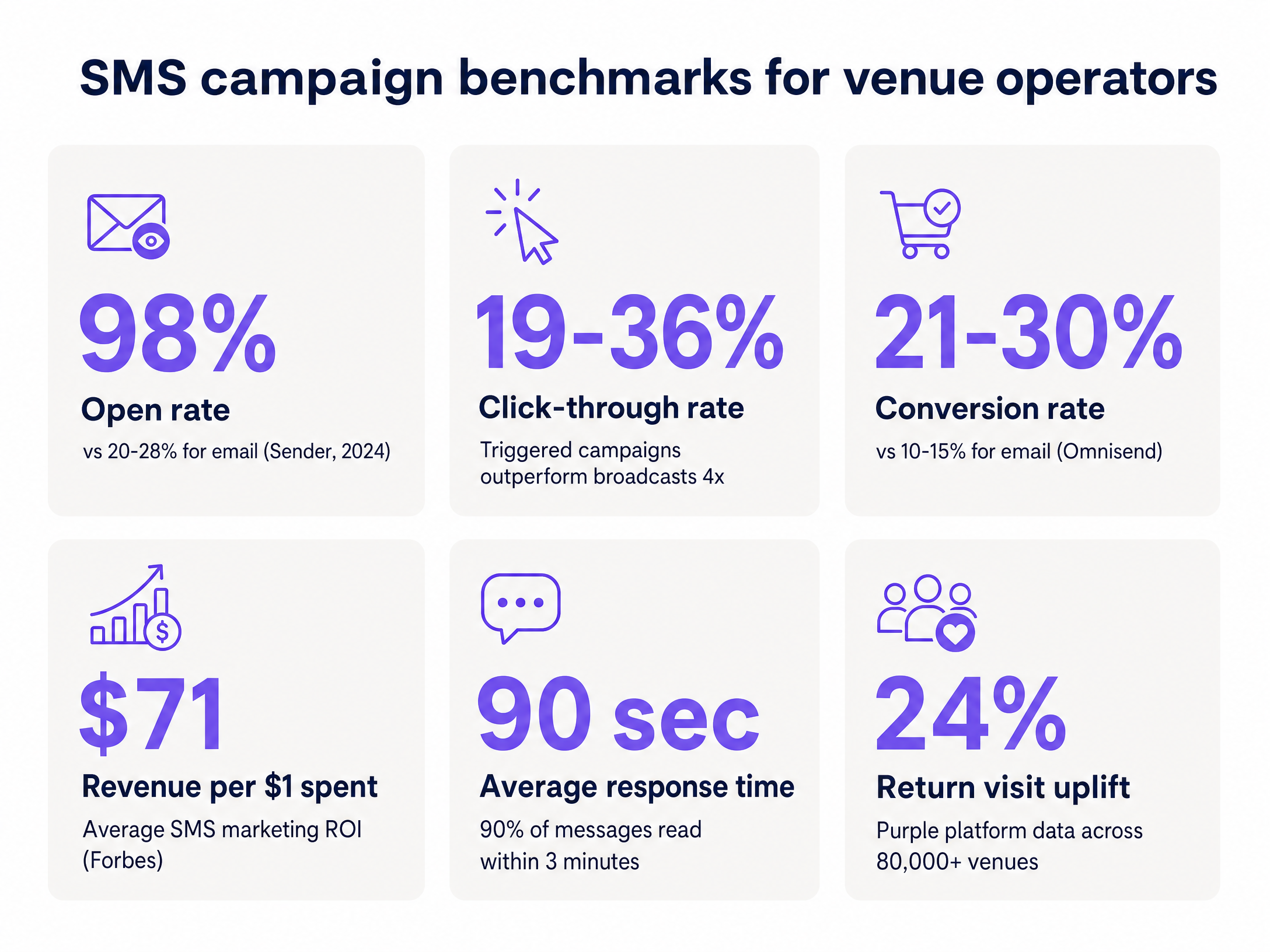 sms_benchmarks_chart.png