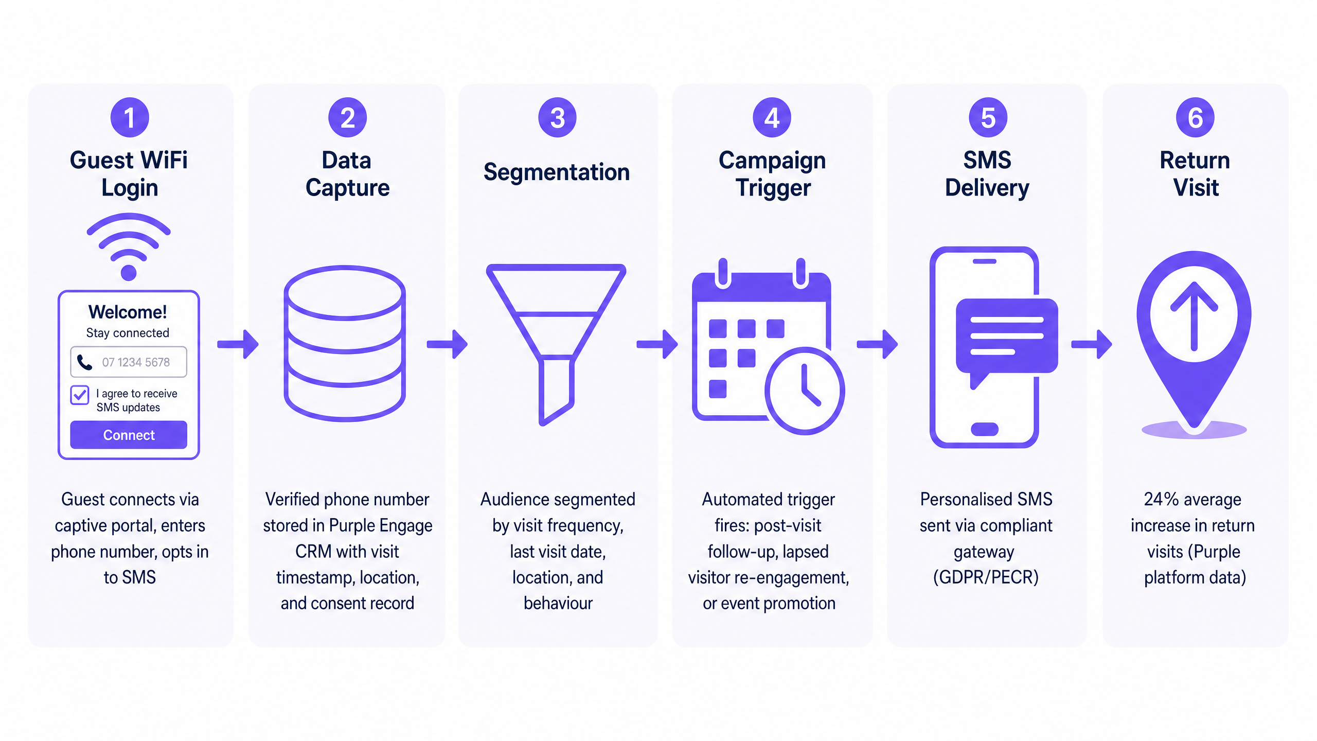 sms_campaign_architecture.png
