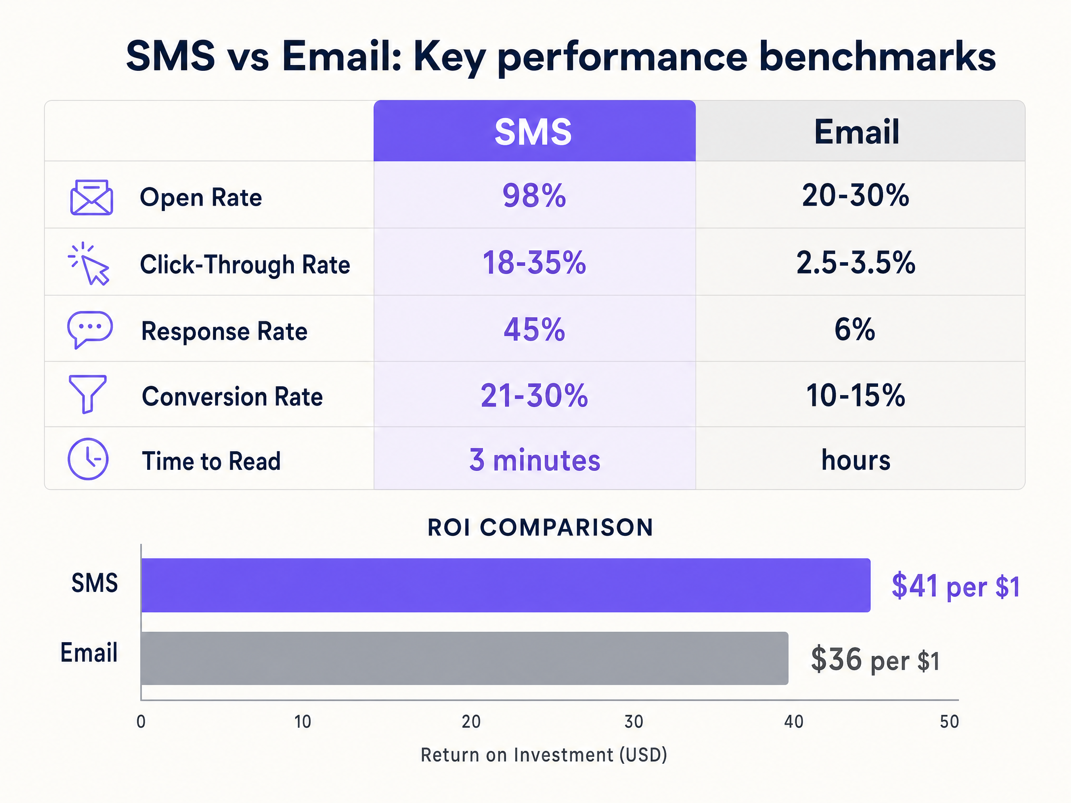 sms_vs_email_comparison.png