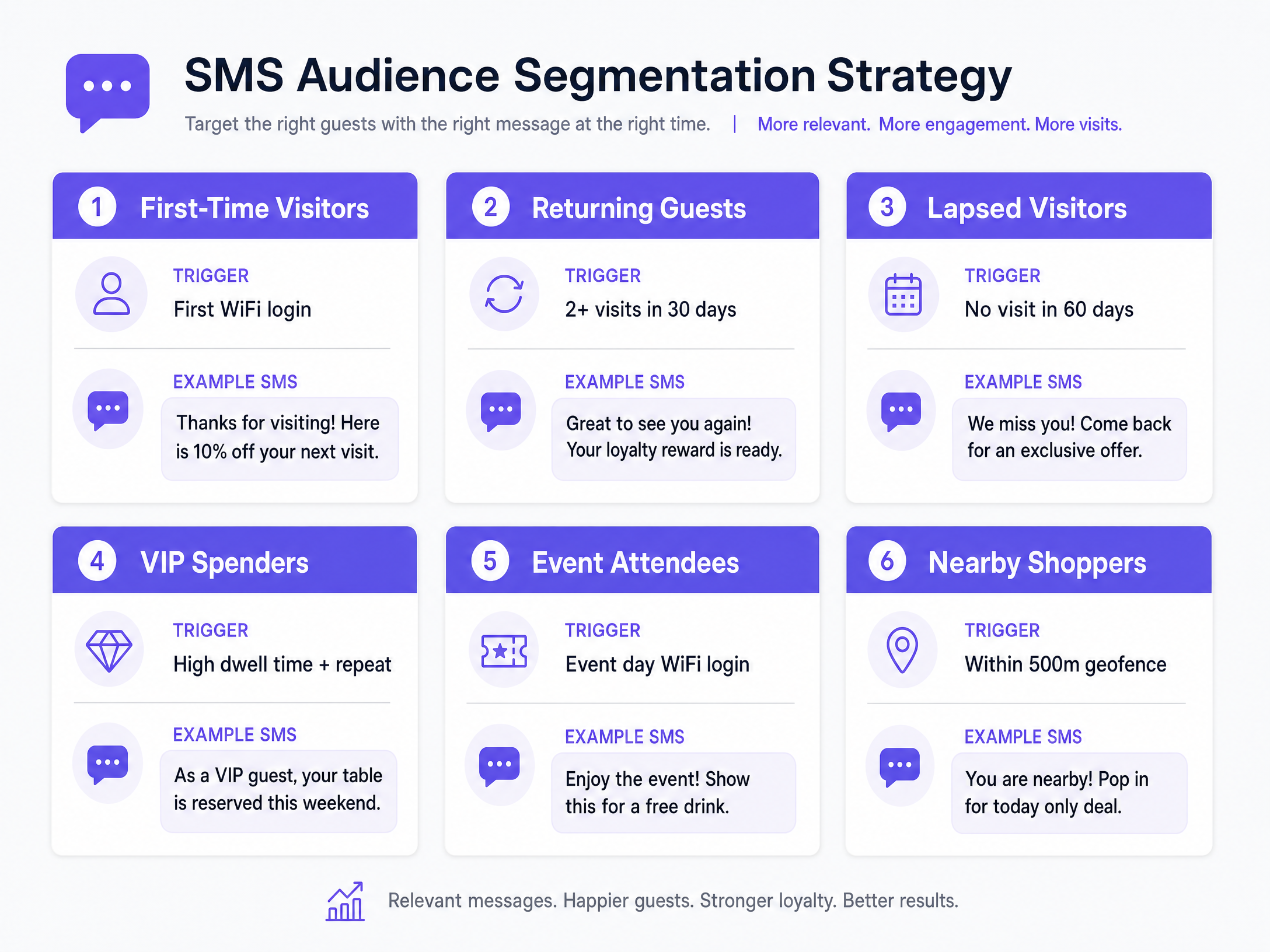 sms_segmentation_strategy.png