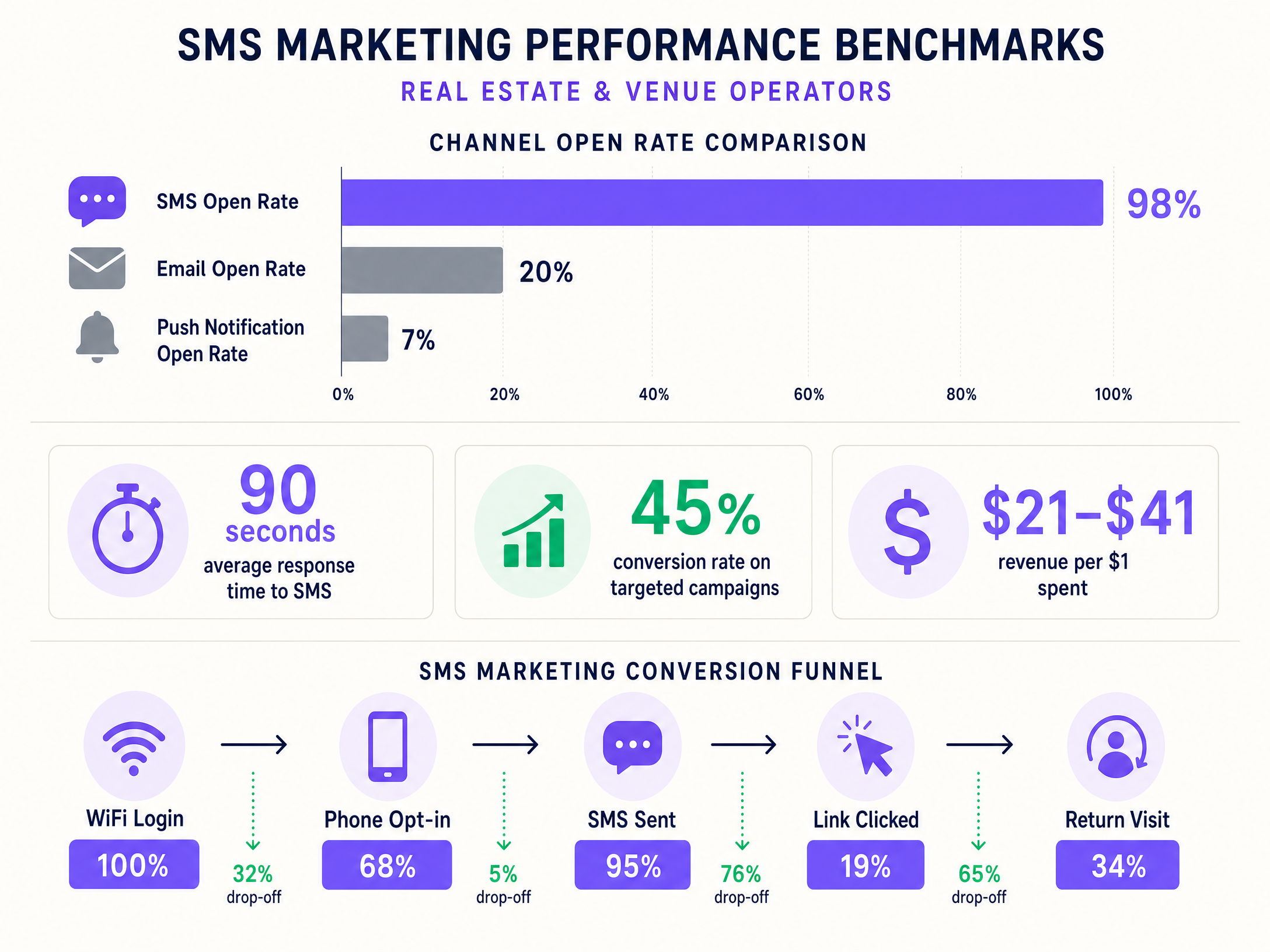 sms_campaign_benchmarks.png