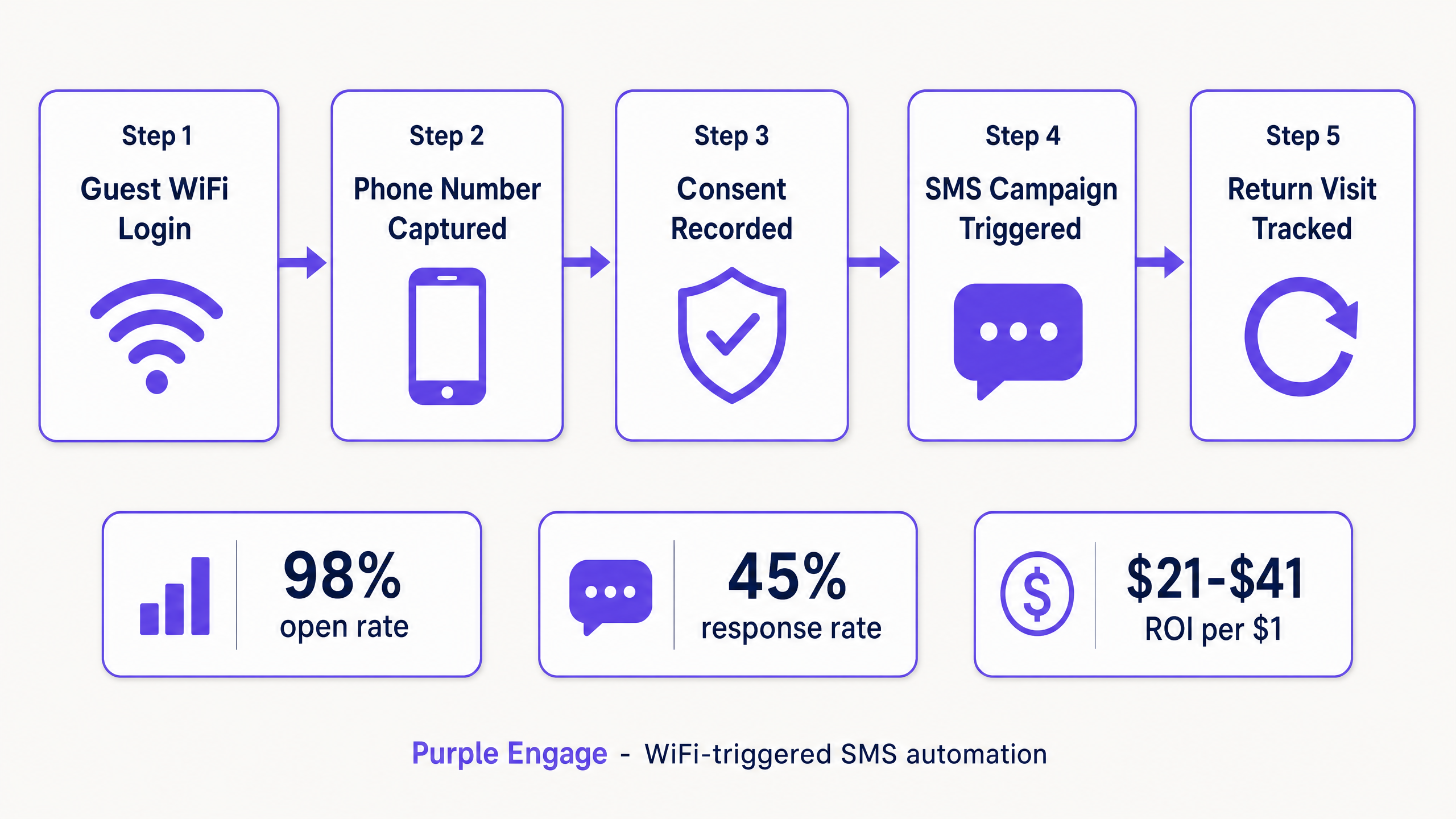 sms_campaign_workflow.png