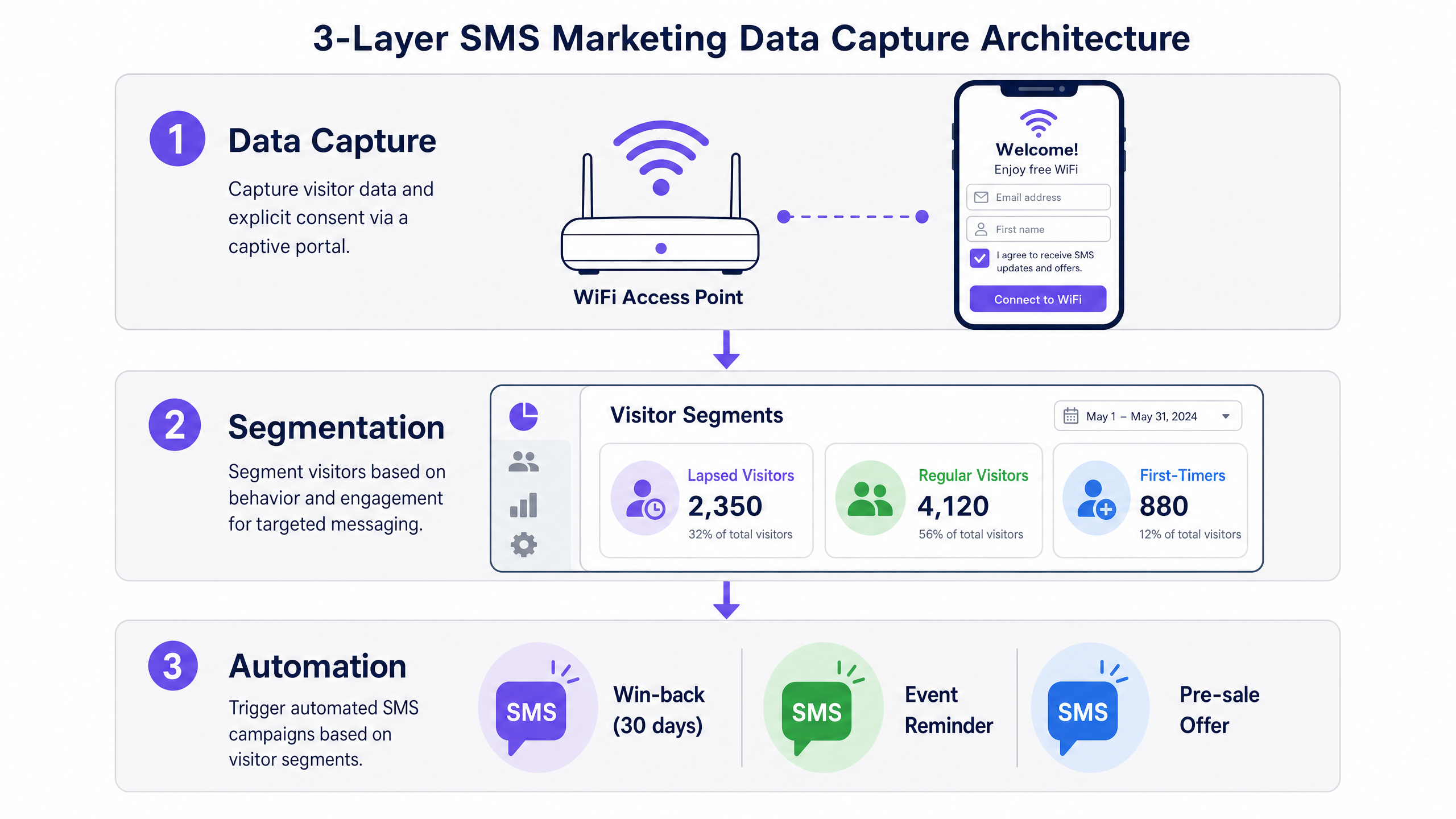 sms_data_capture_architecture.png