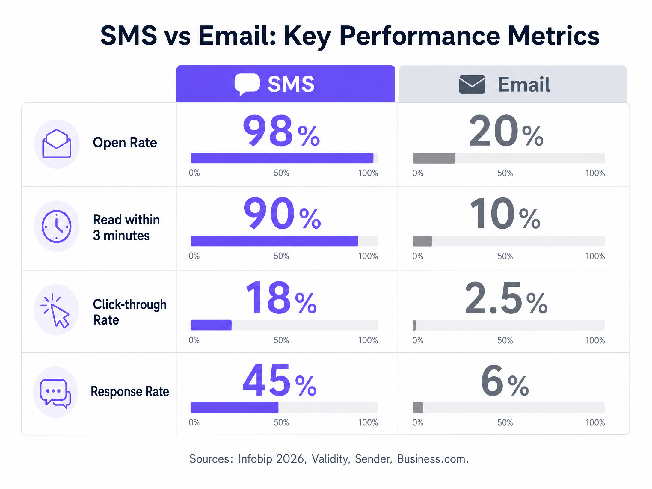 sms_vs_email_comparison.png