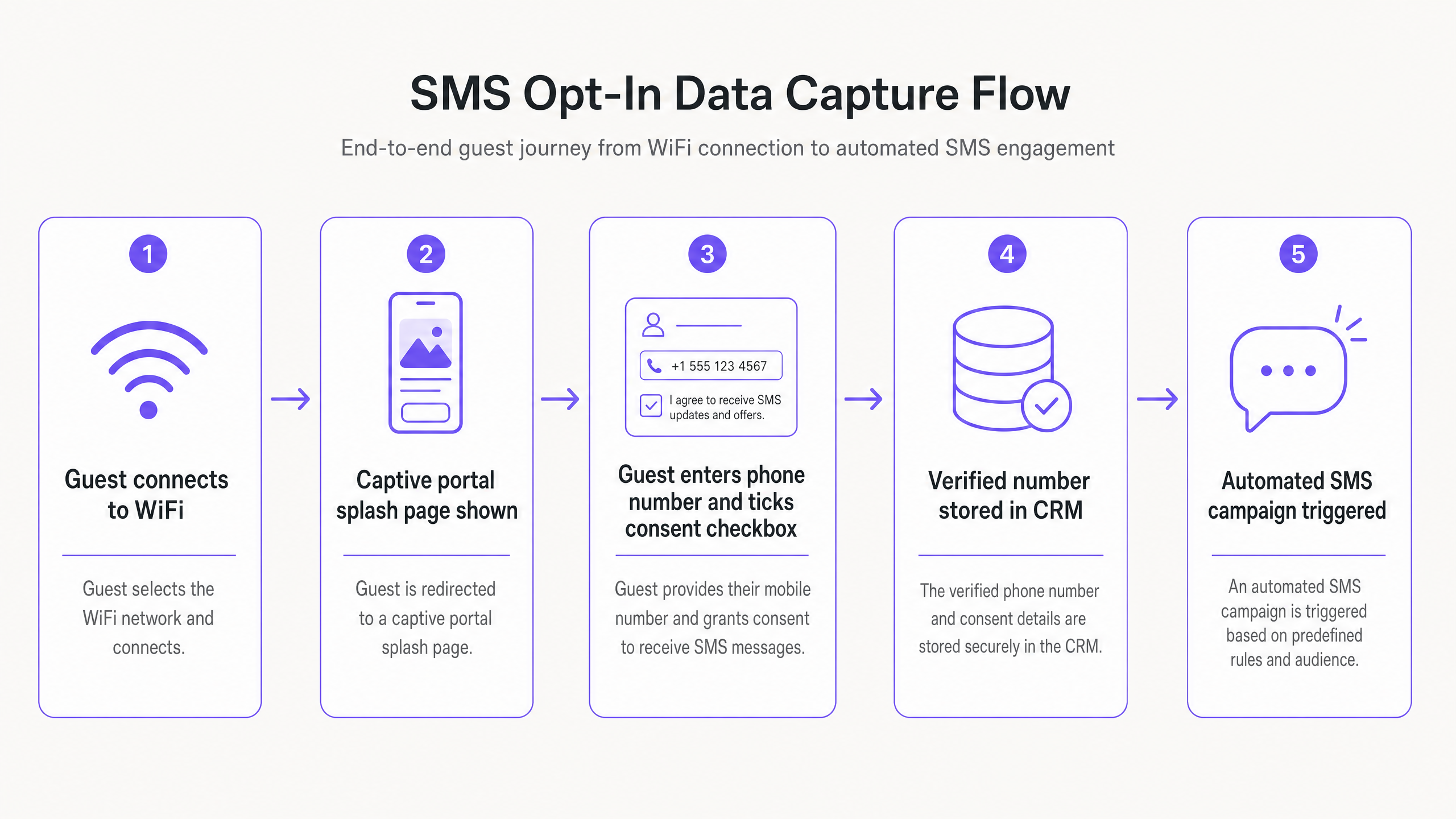 sms_optin_flow_diagram.png