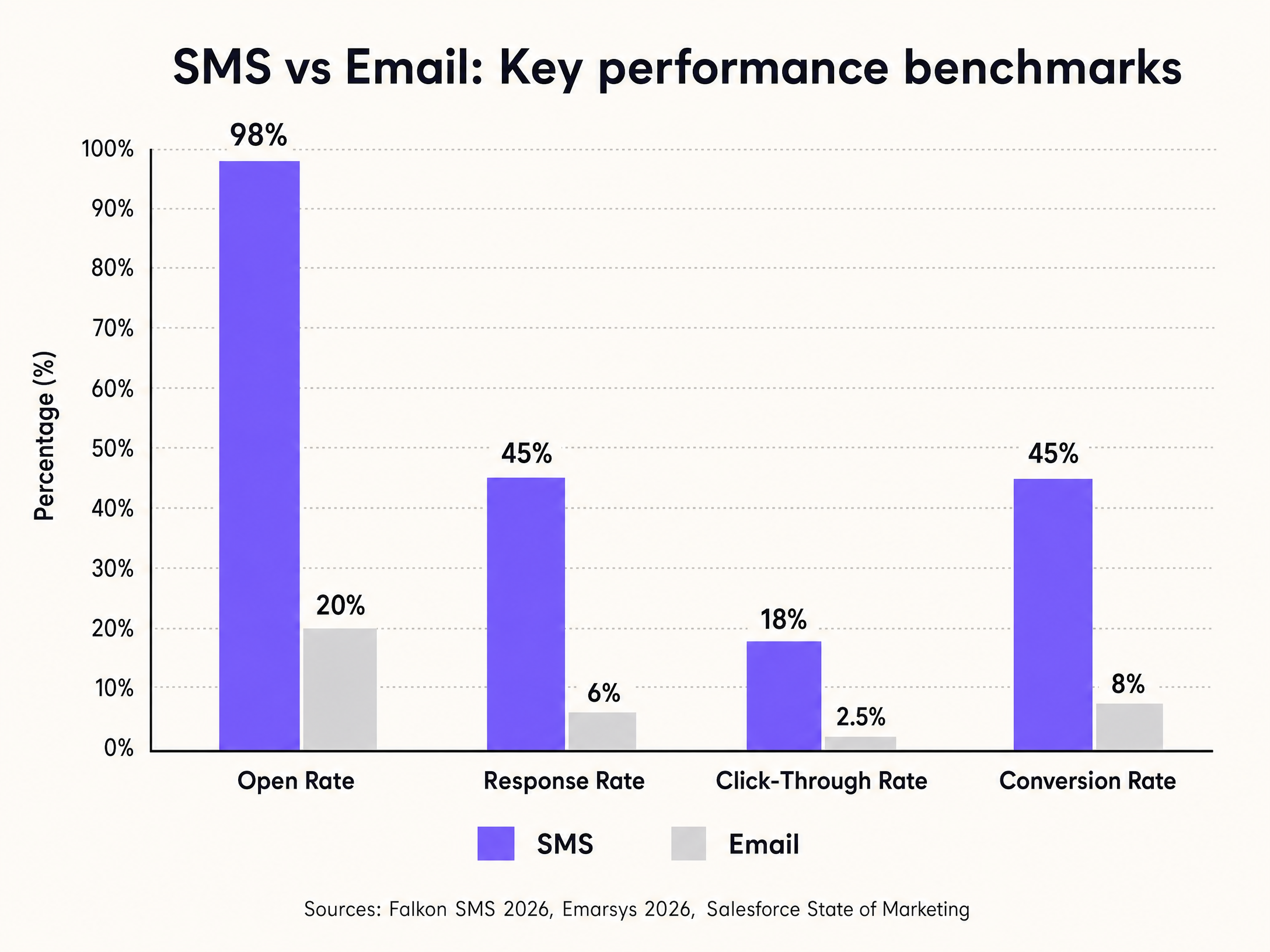 sms_roi_comparison_chart.png