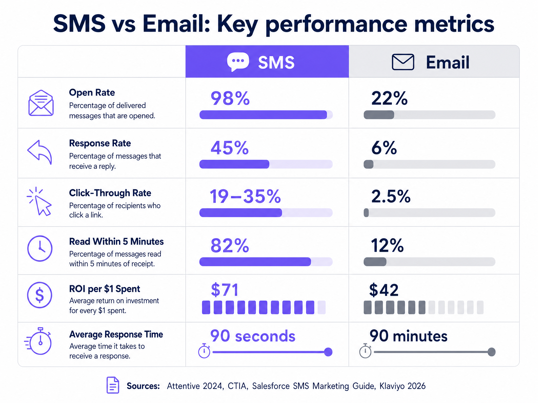sms_vs_email_comparison.png